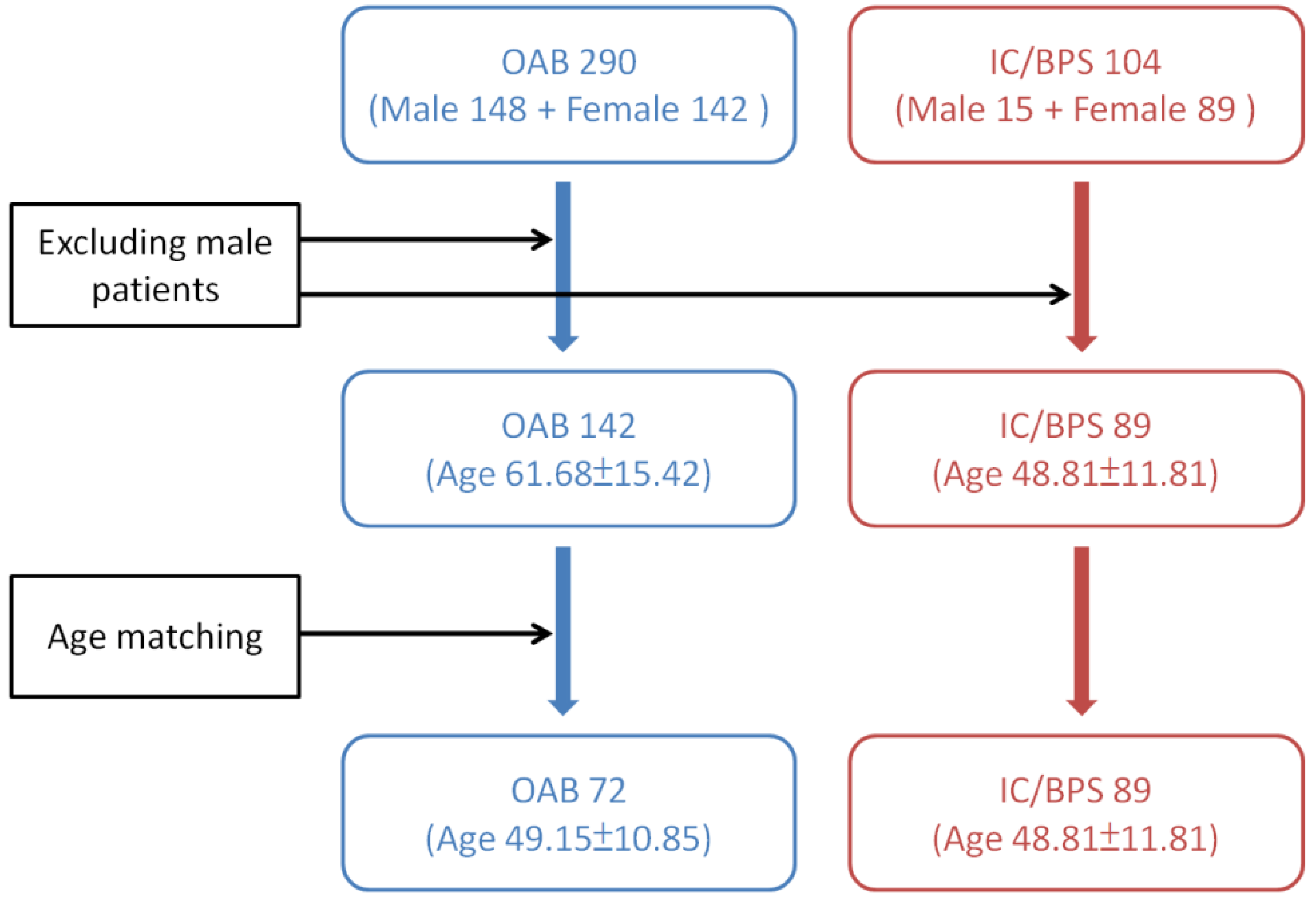 Toxins 08 00075 g002