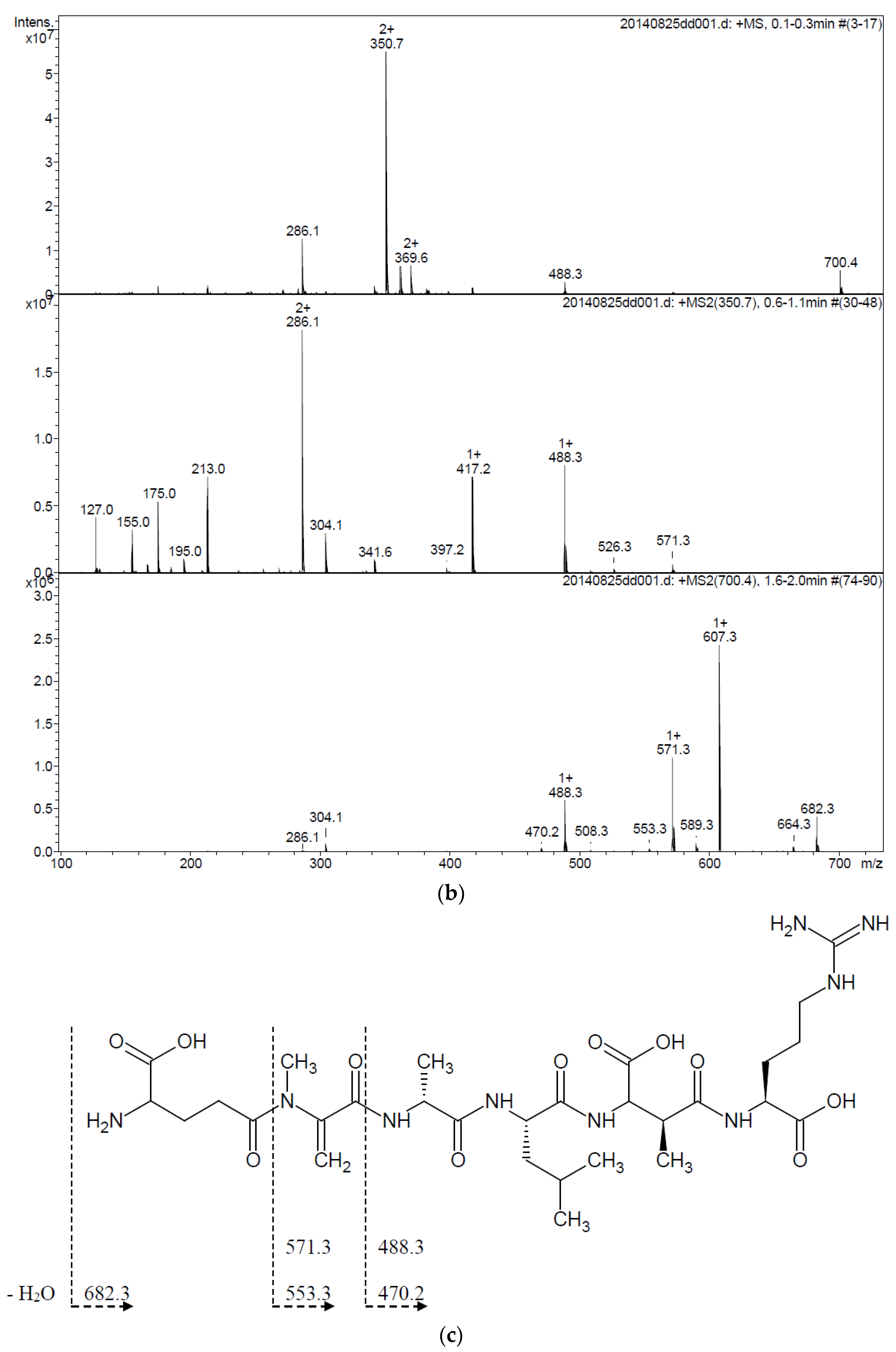 Toxins 08 00076 g003b
