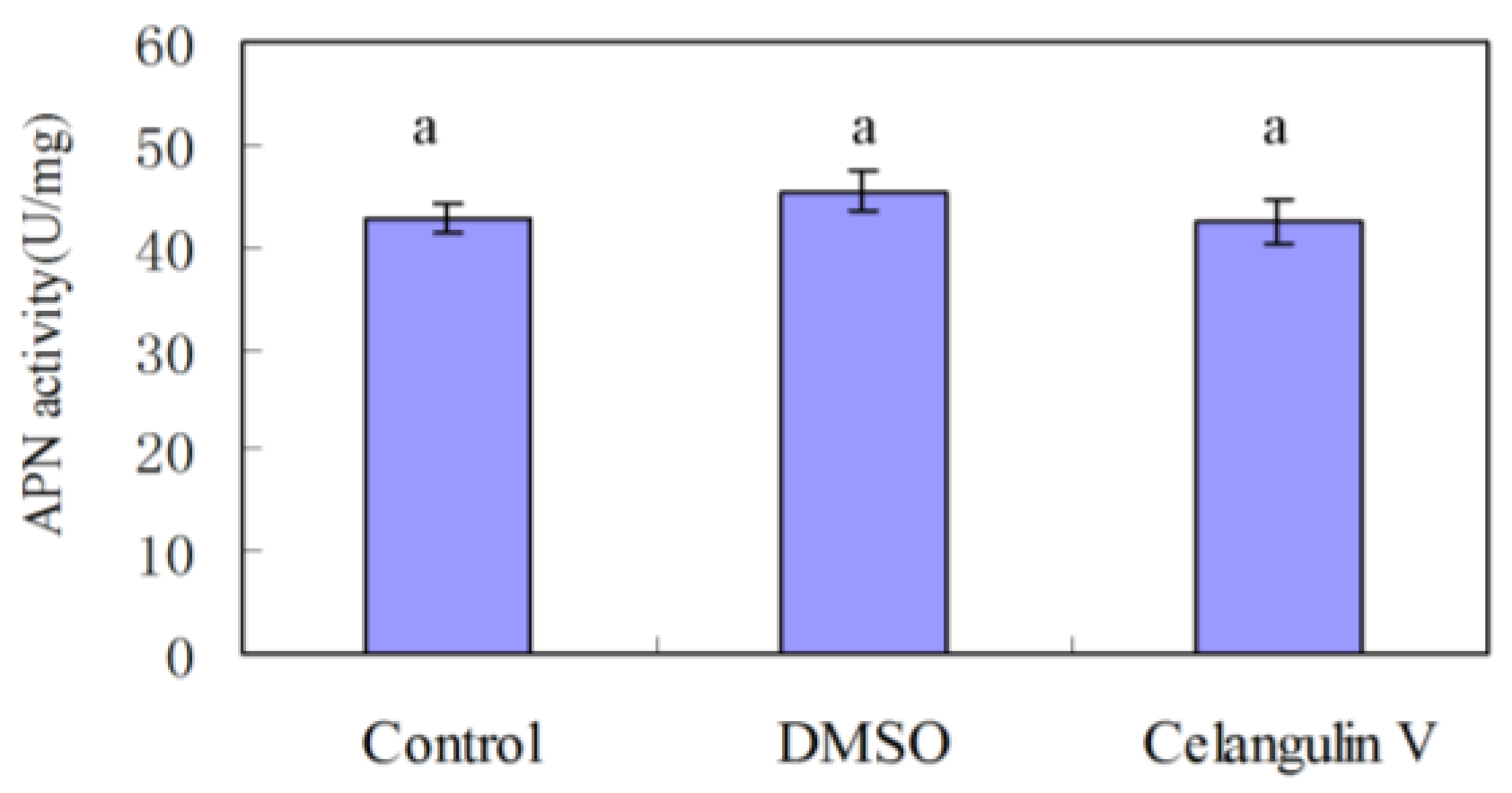 Toxins 08 00079 g001
