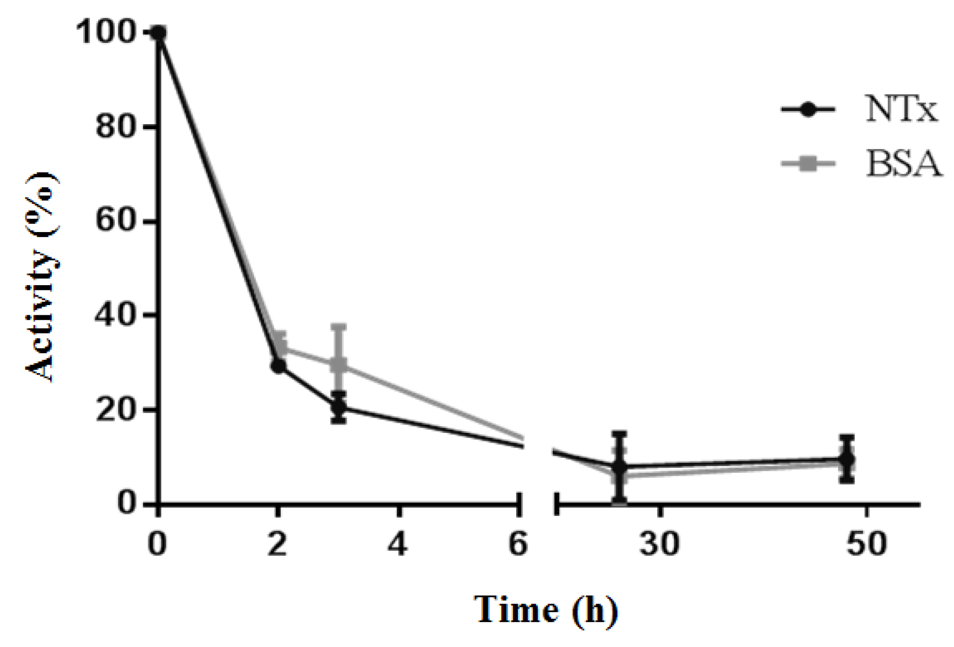 Toxins 08 00085 g003