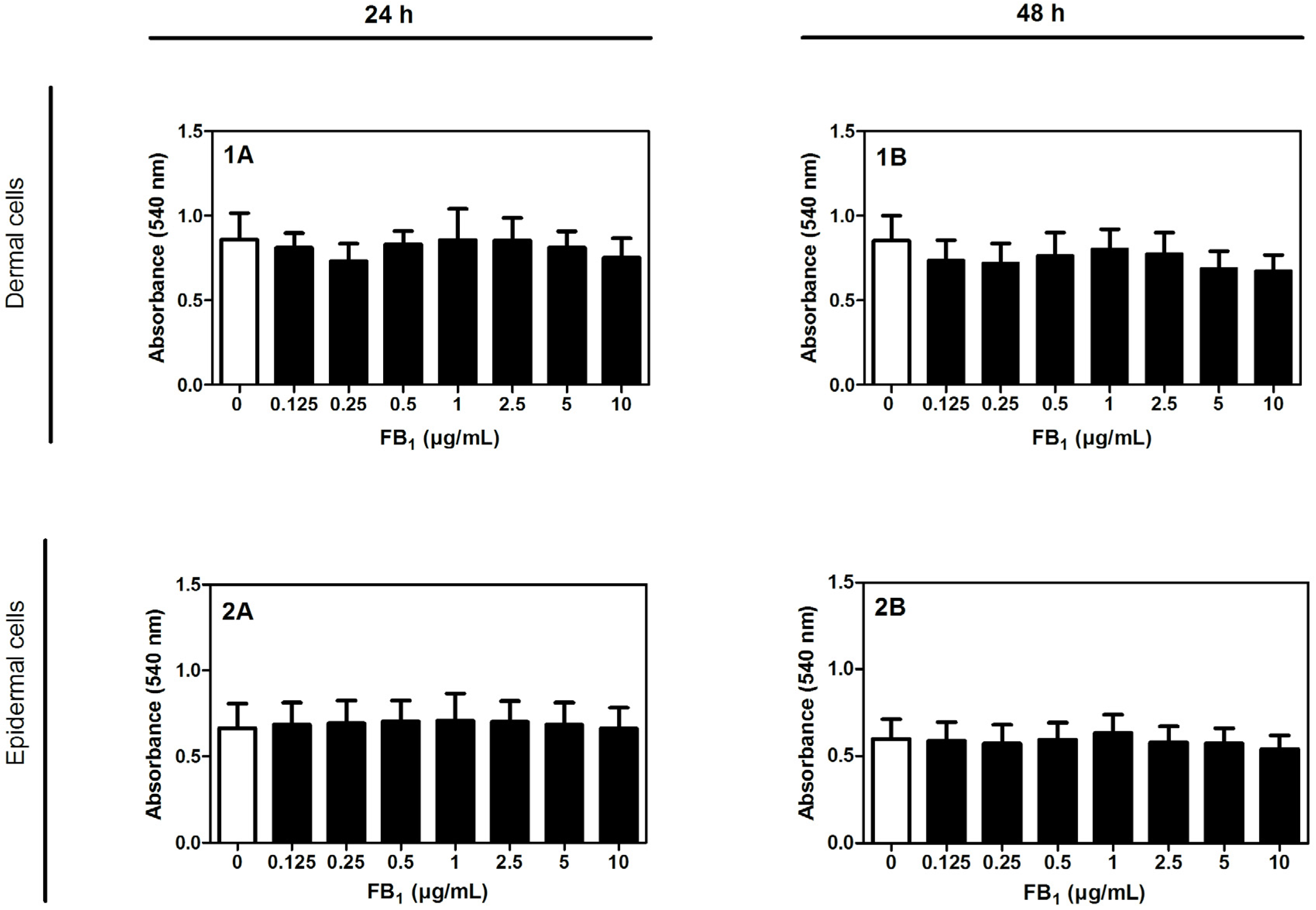 Toxins 08 00089 g001