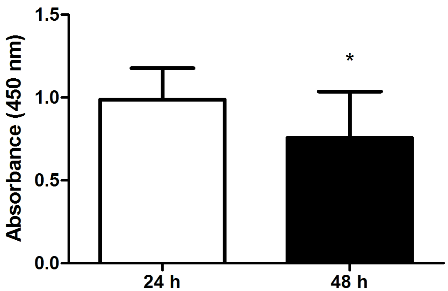 Toxins 08 00089 g002
