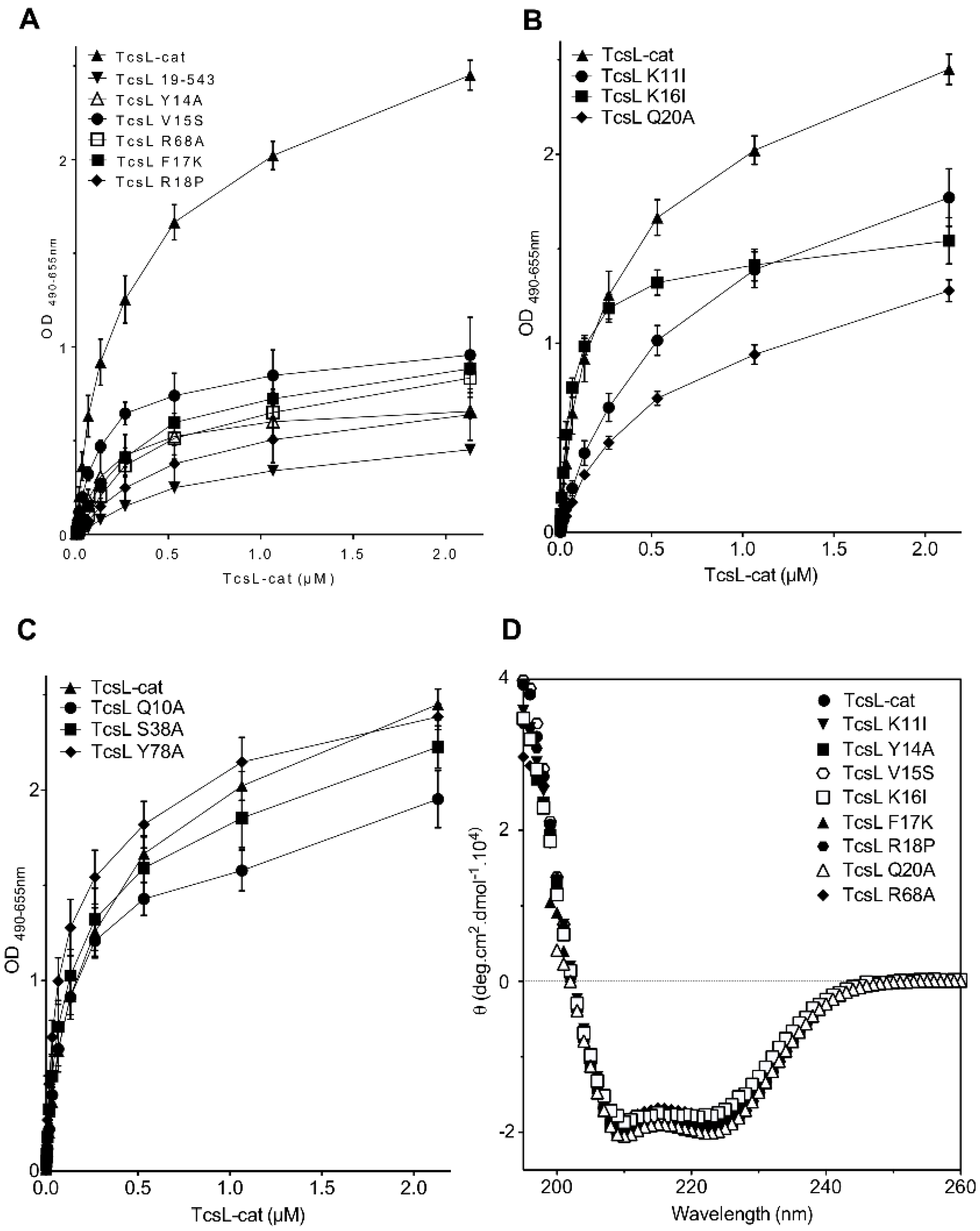 Toxins 08 00090 g002