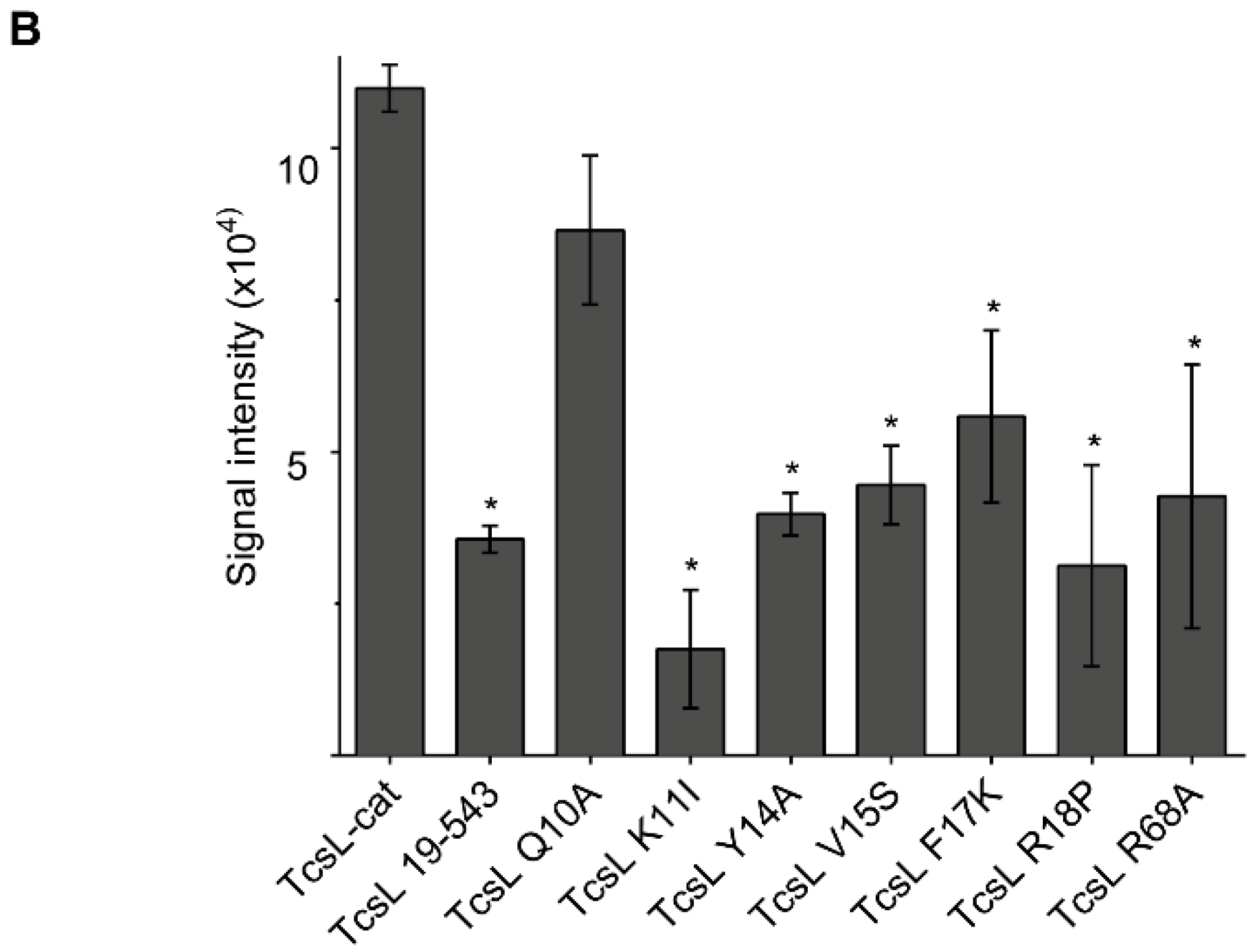 Toxins 08 00090 g006b