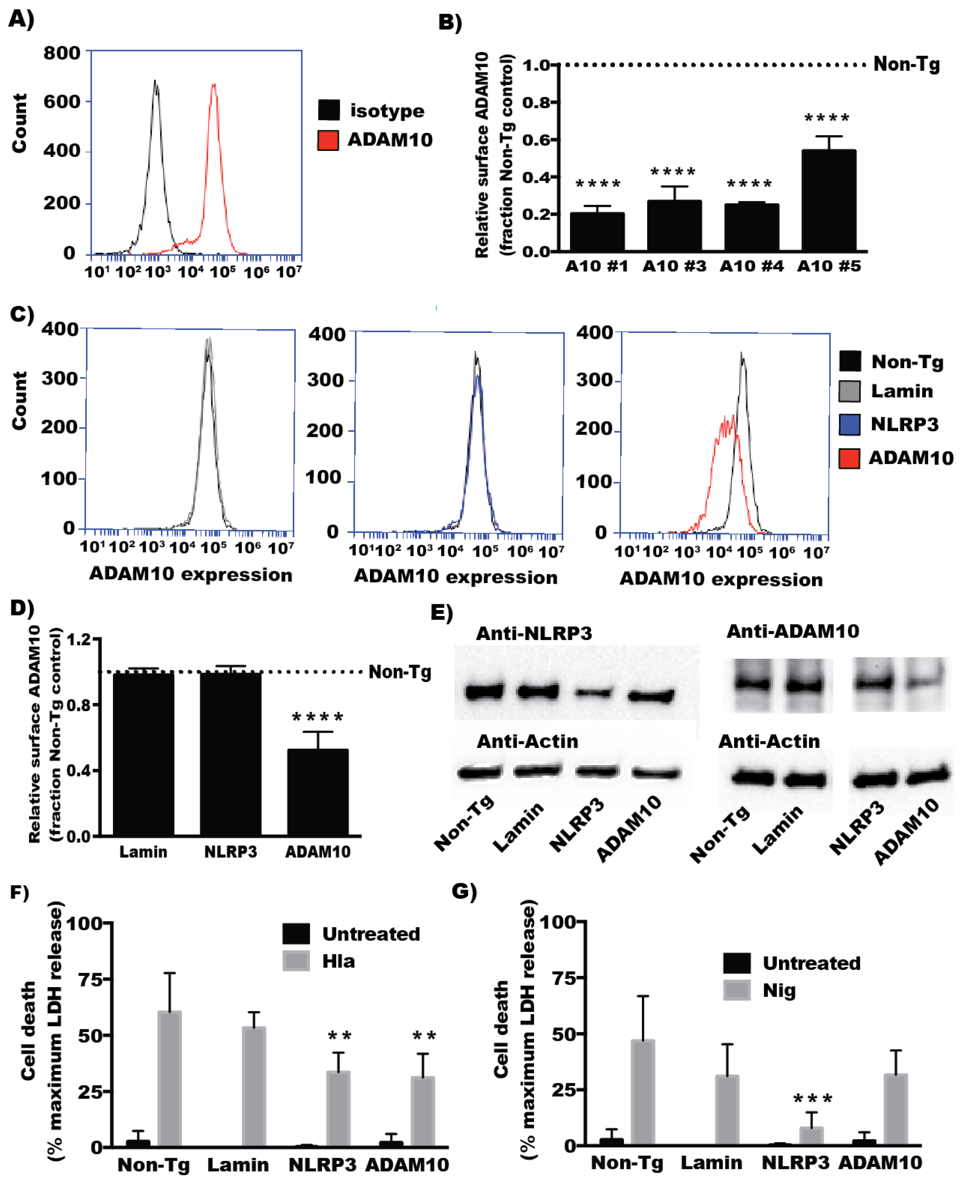 Toxins 08 00095 g001