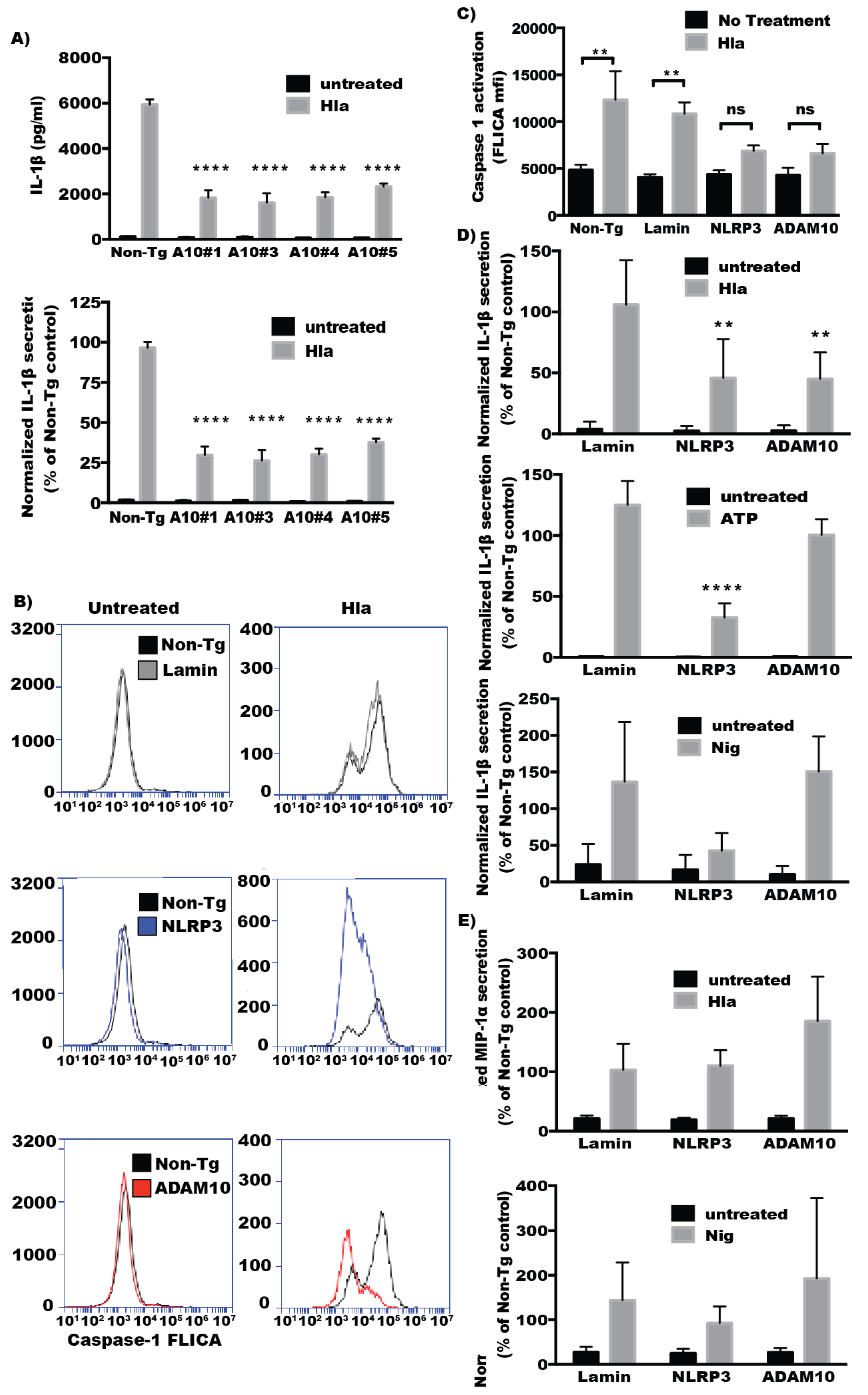 Toxins 08 00095 g002