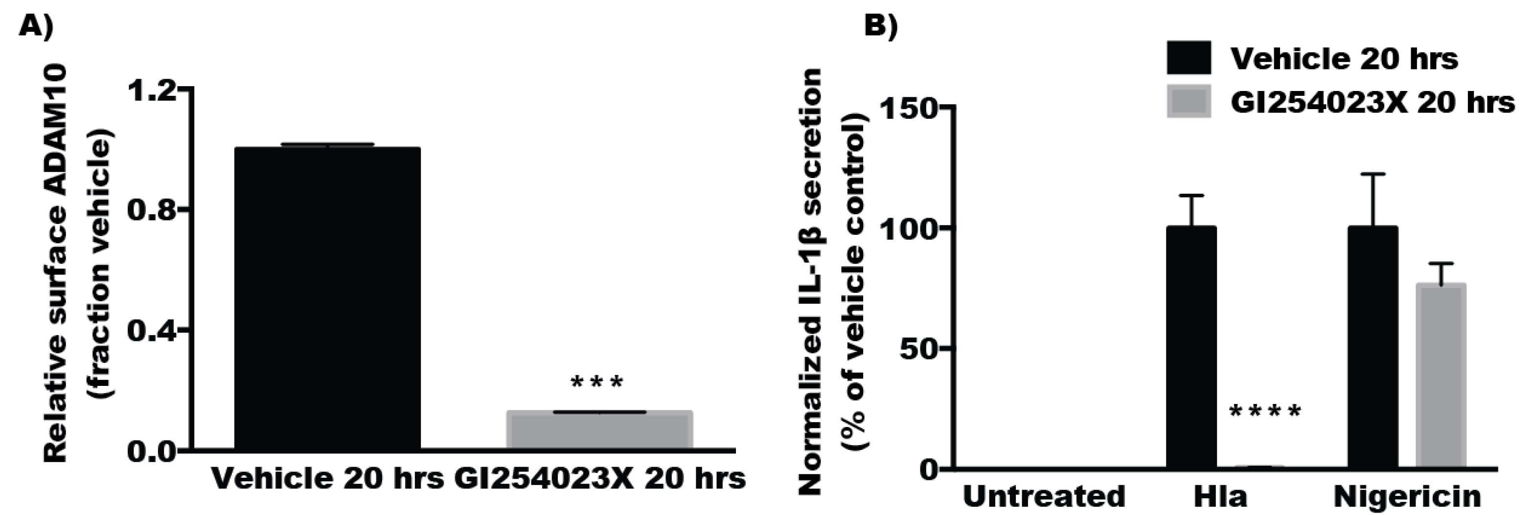 Toxins 08 00095 g006
