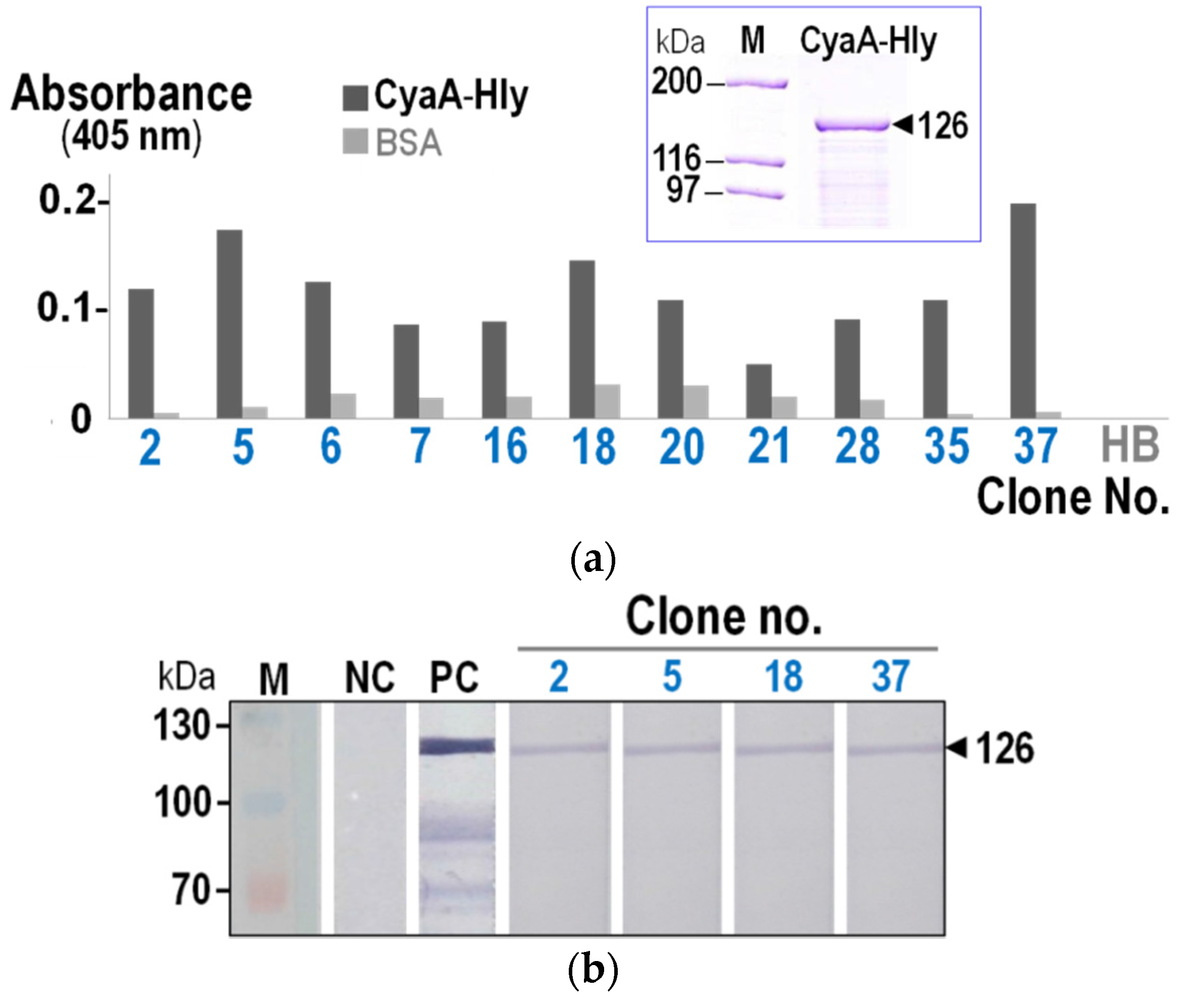 Toxins 08 00099 g001