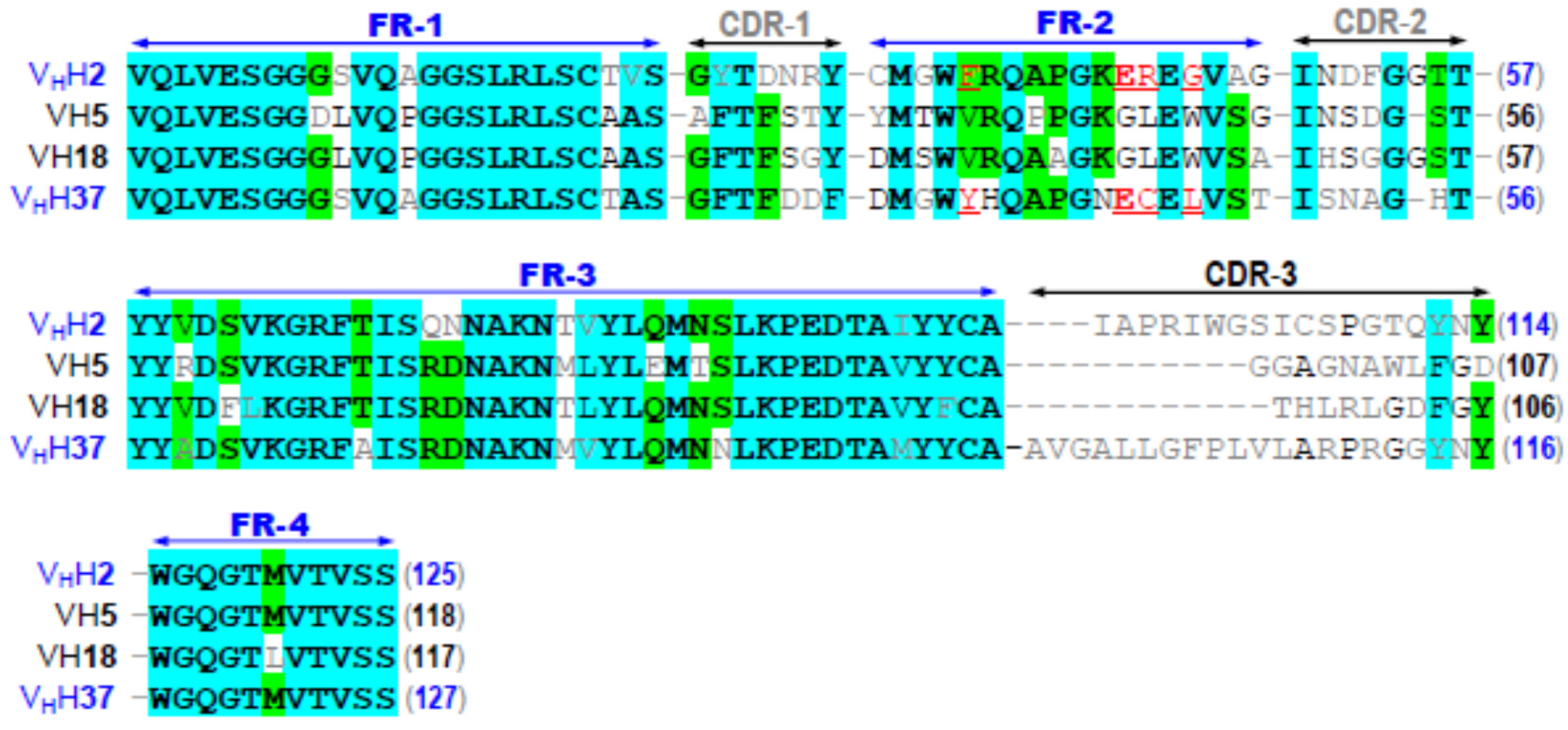 Toxins 08 00099 g002