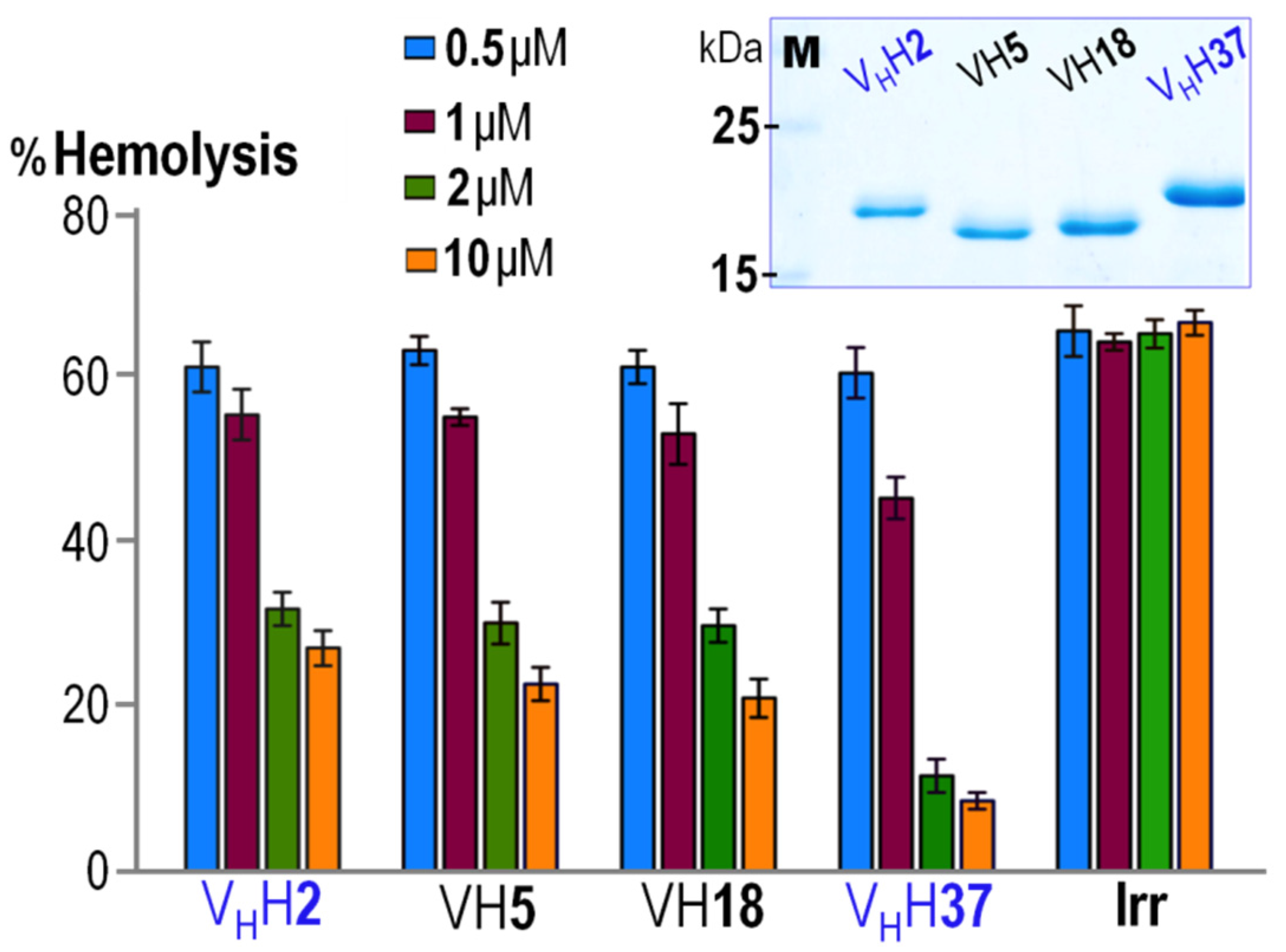 Toxins 08 00099 g003