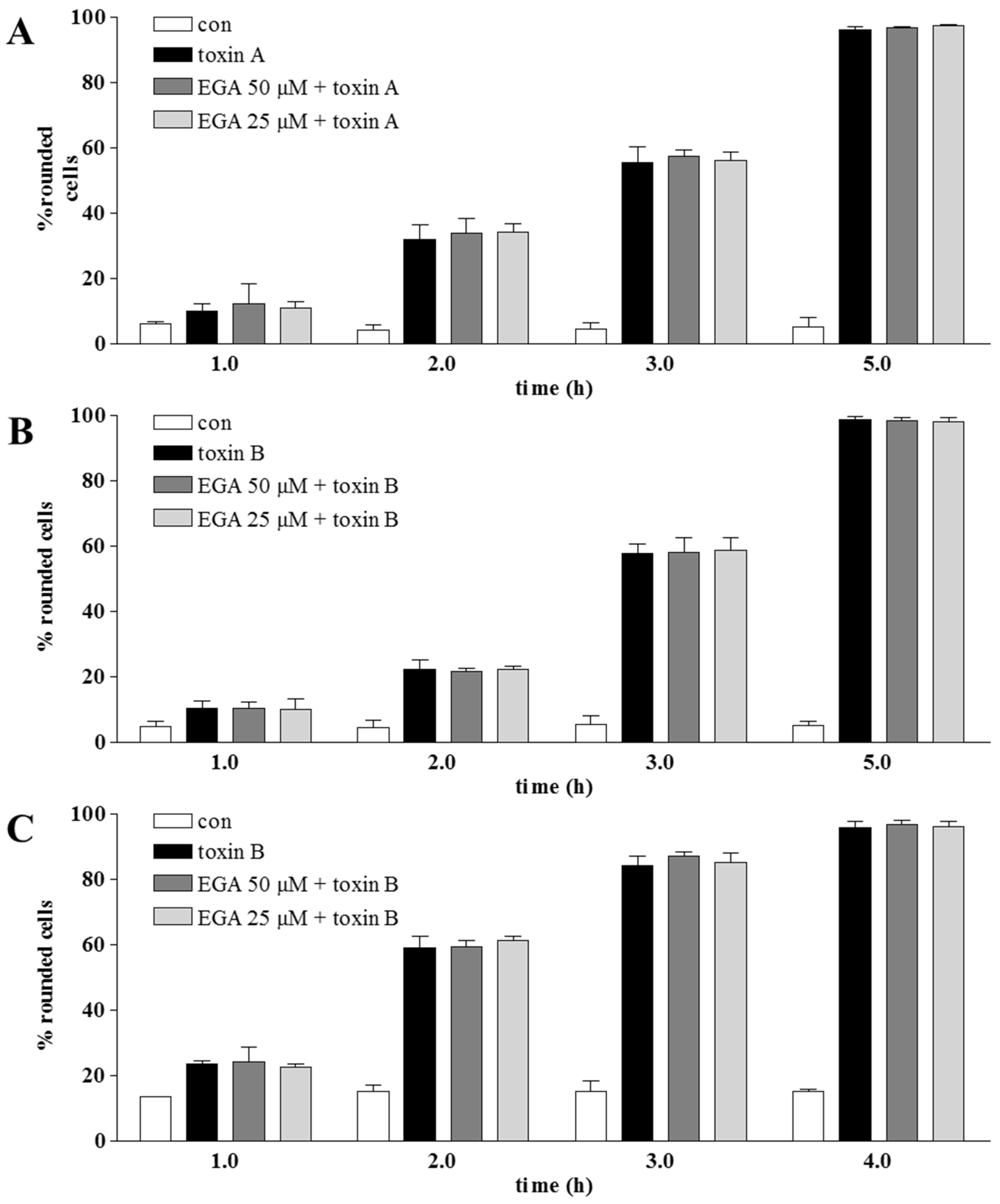 Toxins 08 00101 g002