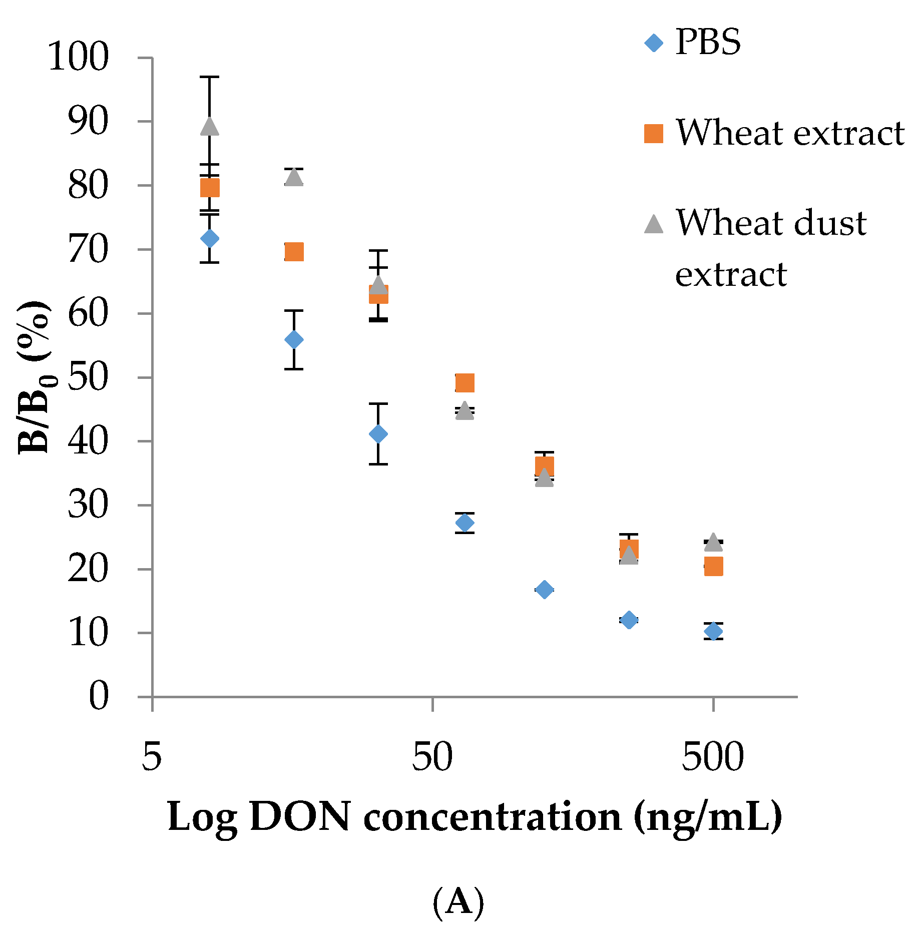 Toxins 08 00103 g001a