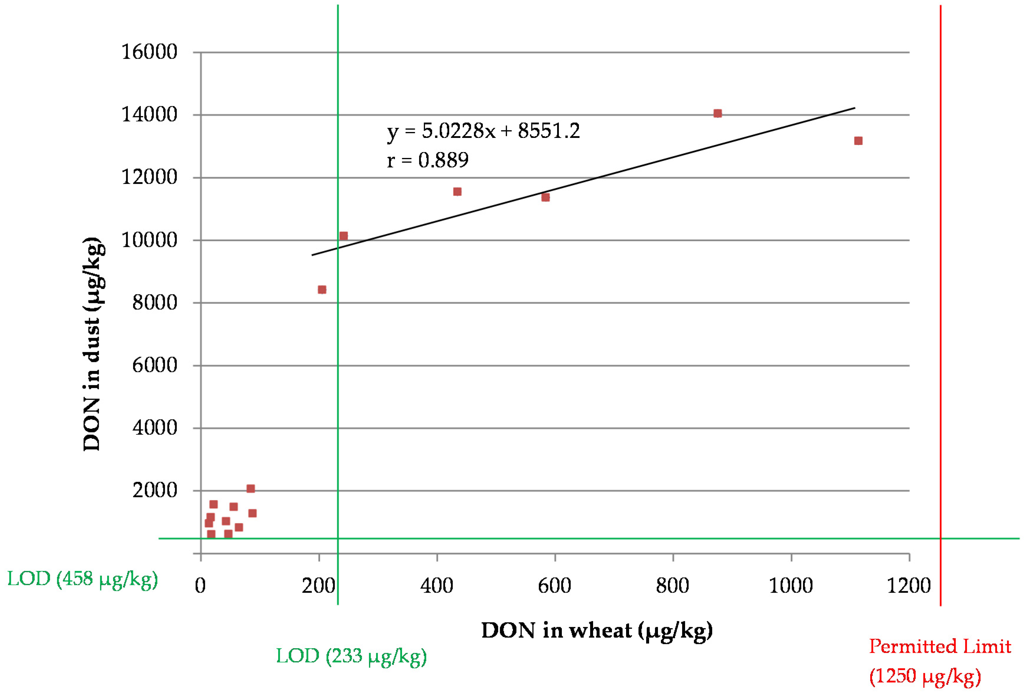 Toxins 08 00103 g002