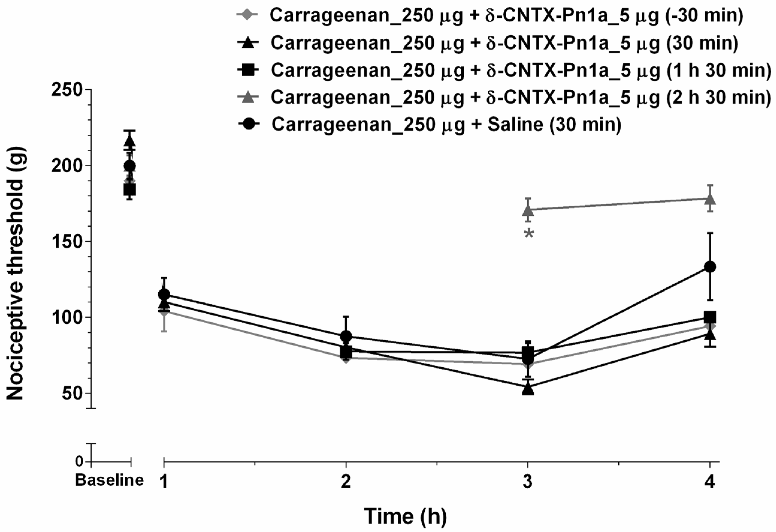 Toxins 08 00106 g001