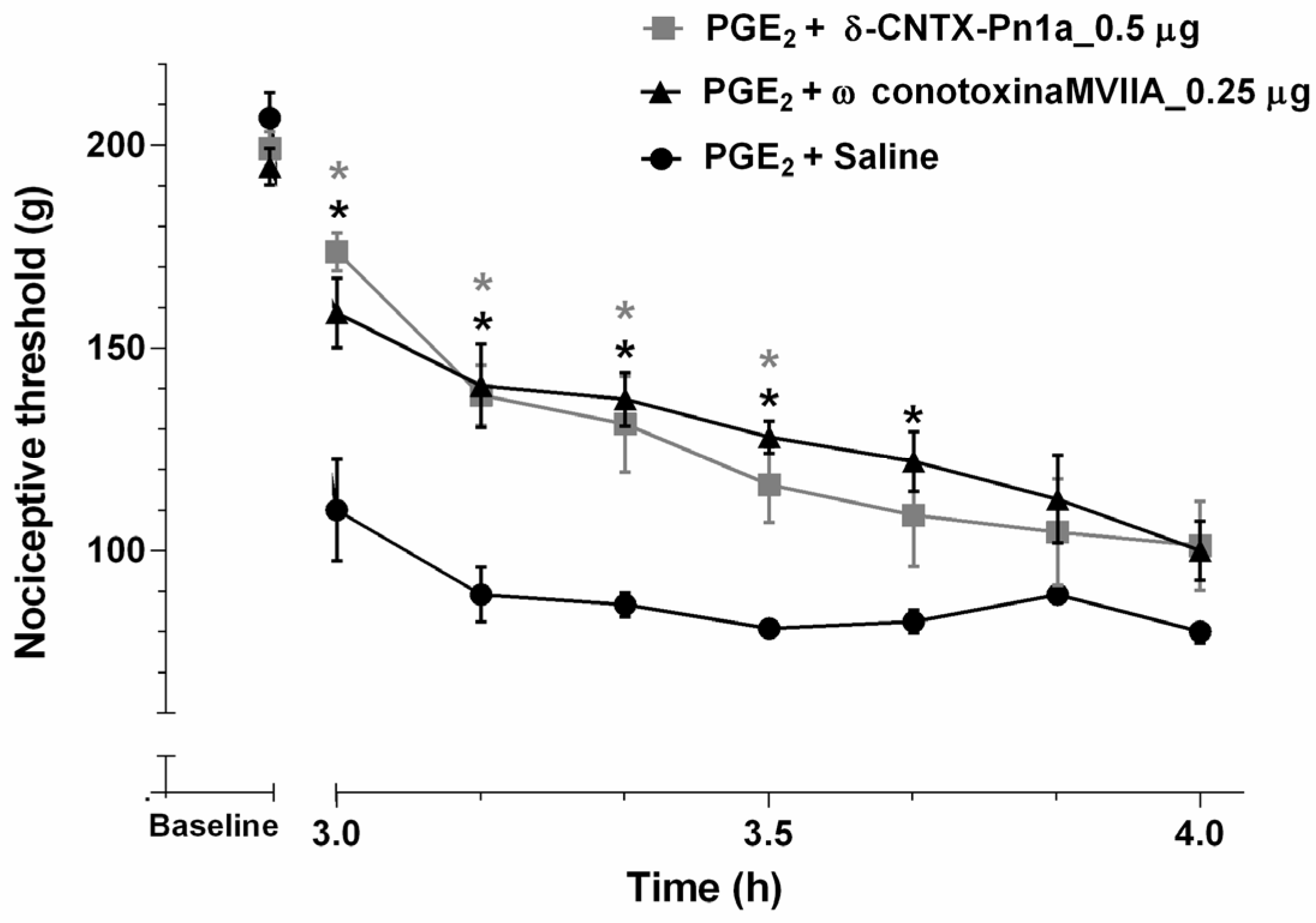 Toxins 08 00106 g004