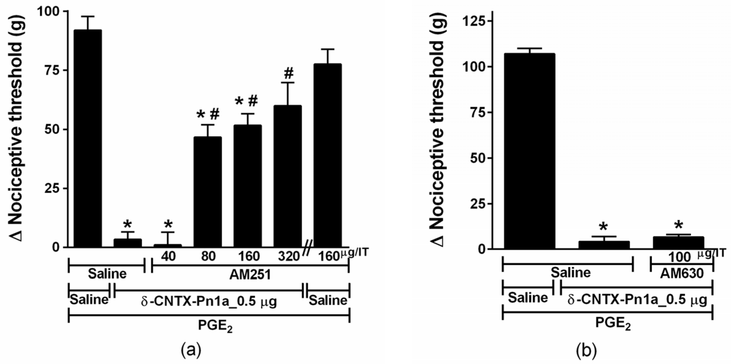 Toxins 08 00106 g005