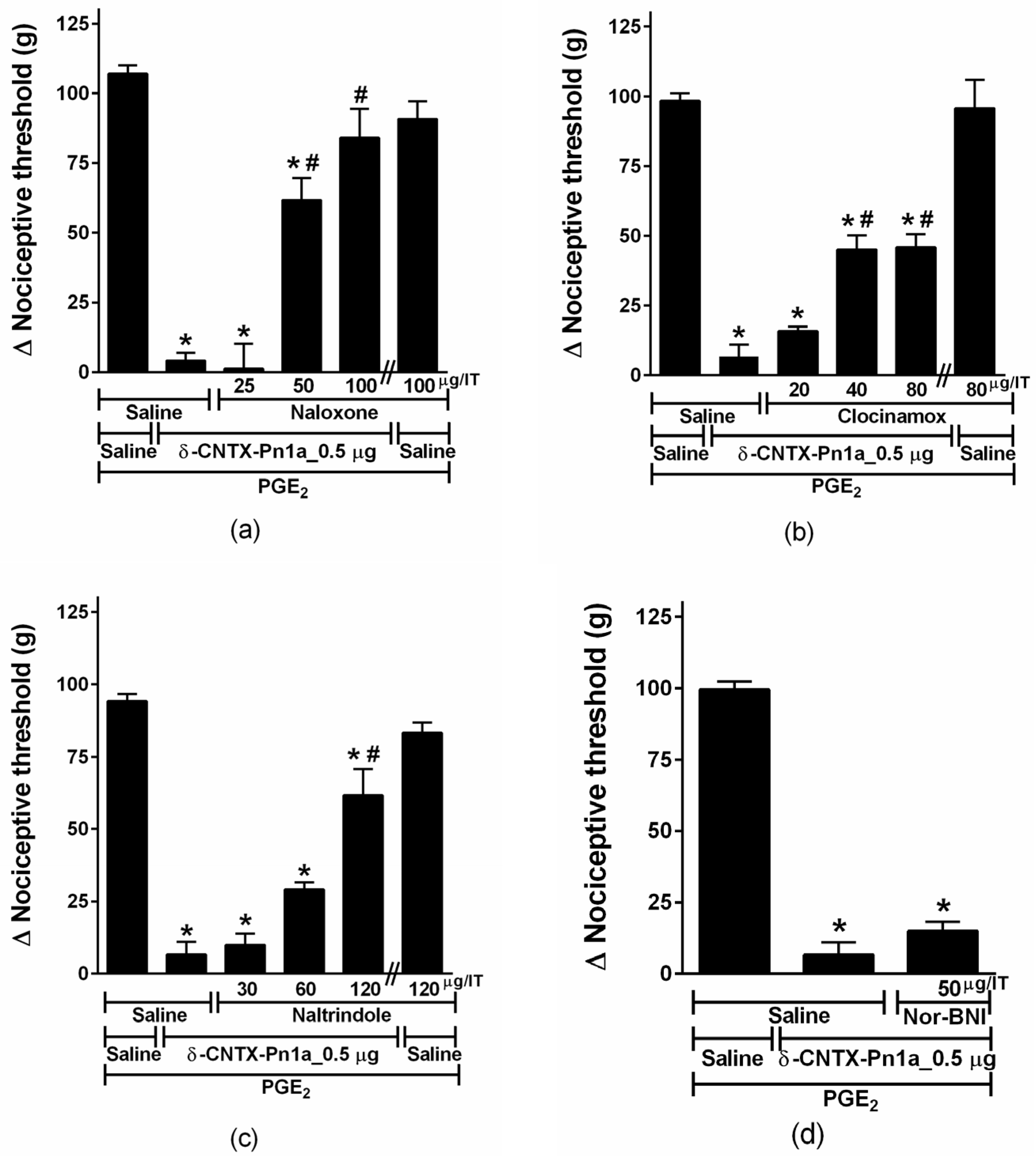 Toxins 08 00106 g006