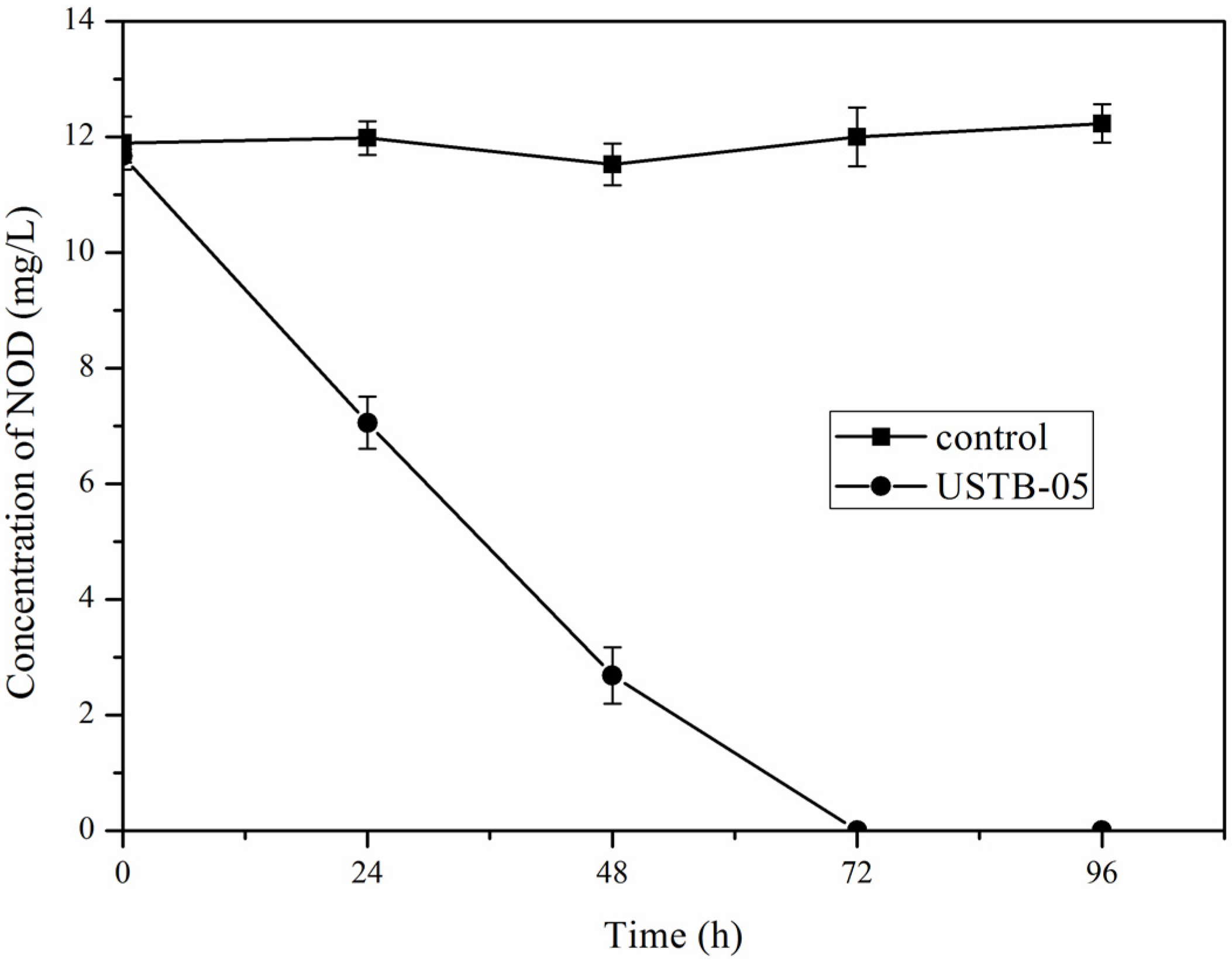 Toxins 08 00116 g001