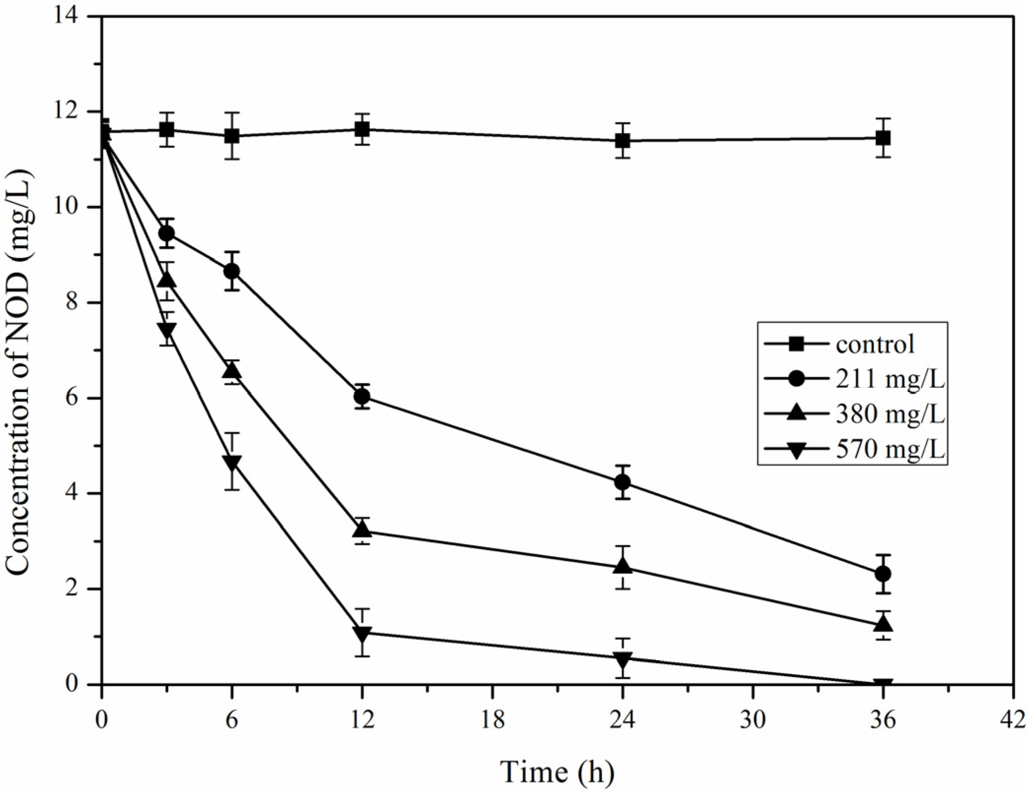 Toxins 08 00116 g002