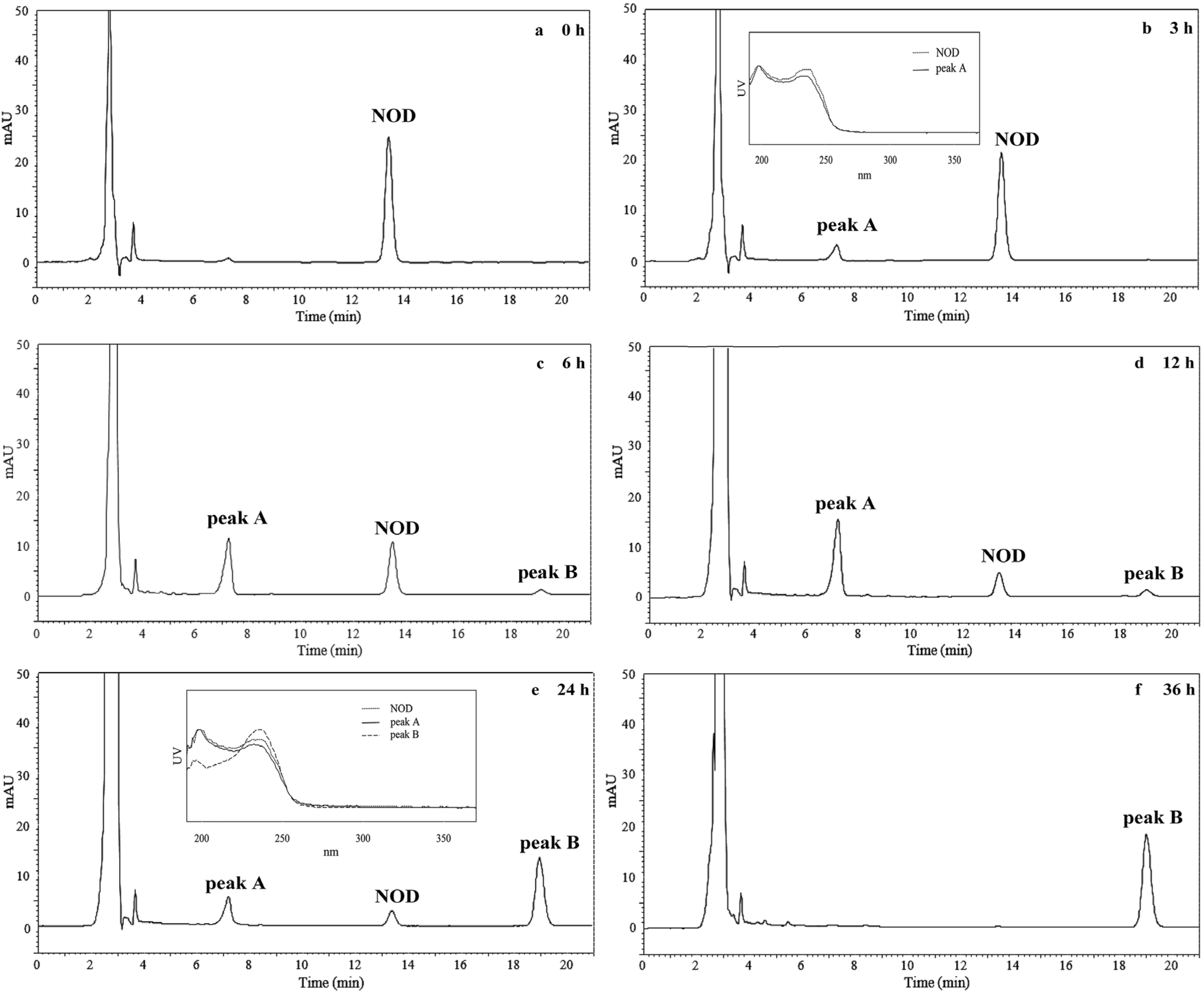 Toxins 08 00116 g003