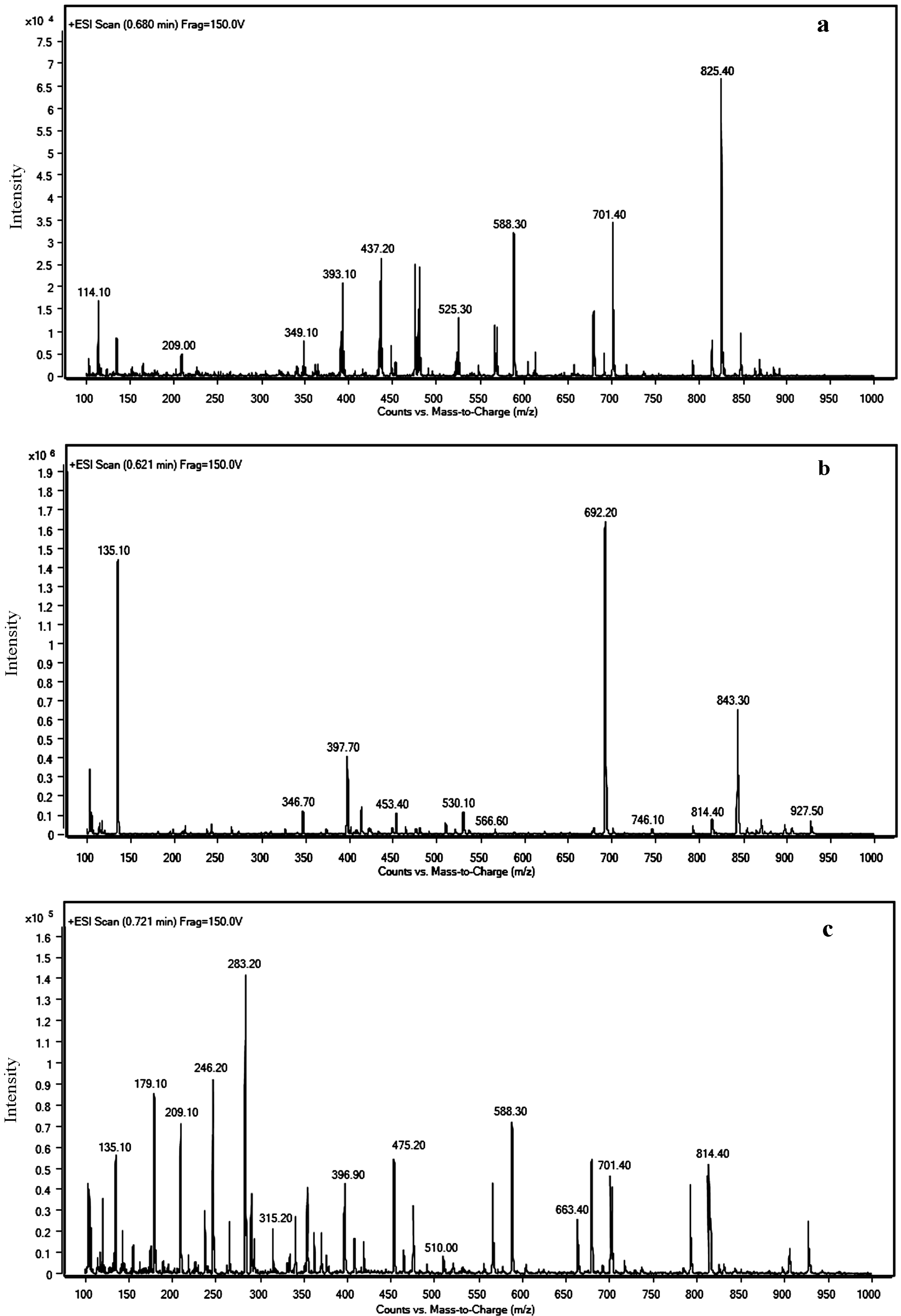Toxins 08 00116 g004