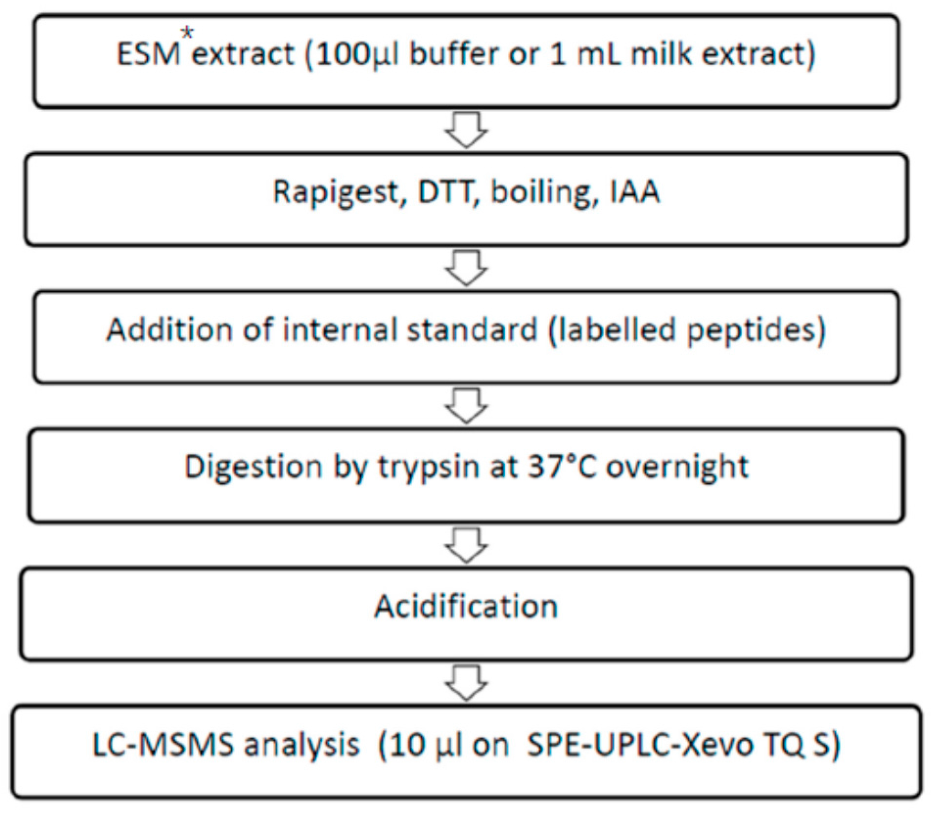 Toxins 08 00118 g003