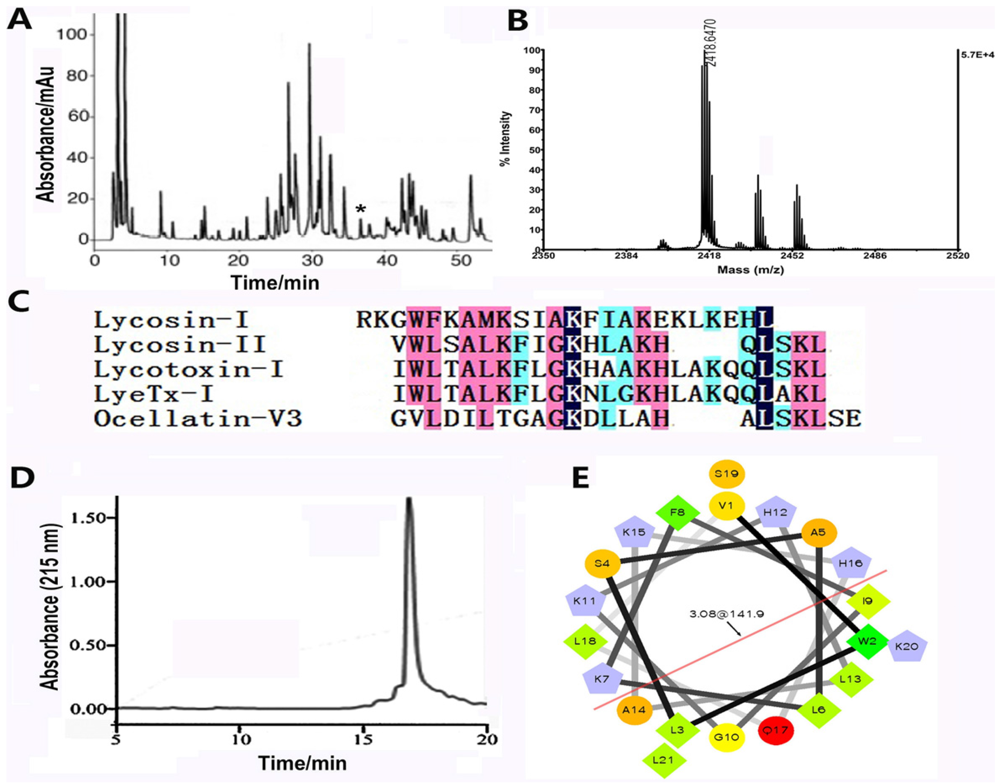 Toxins 08 00119 g001