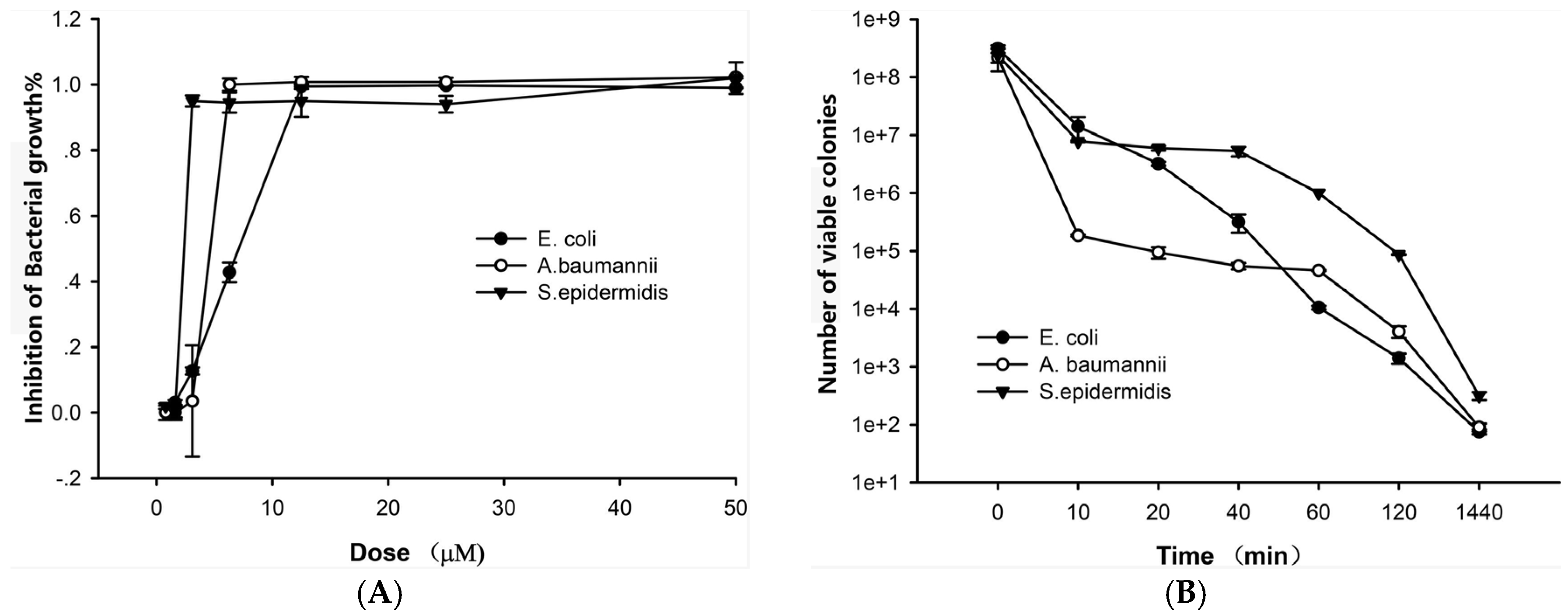 Toxins 08 00119 g002