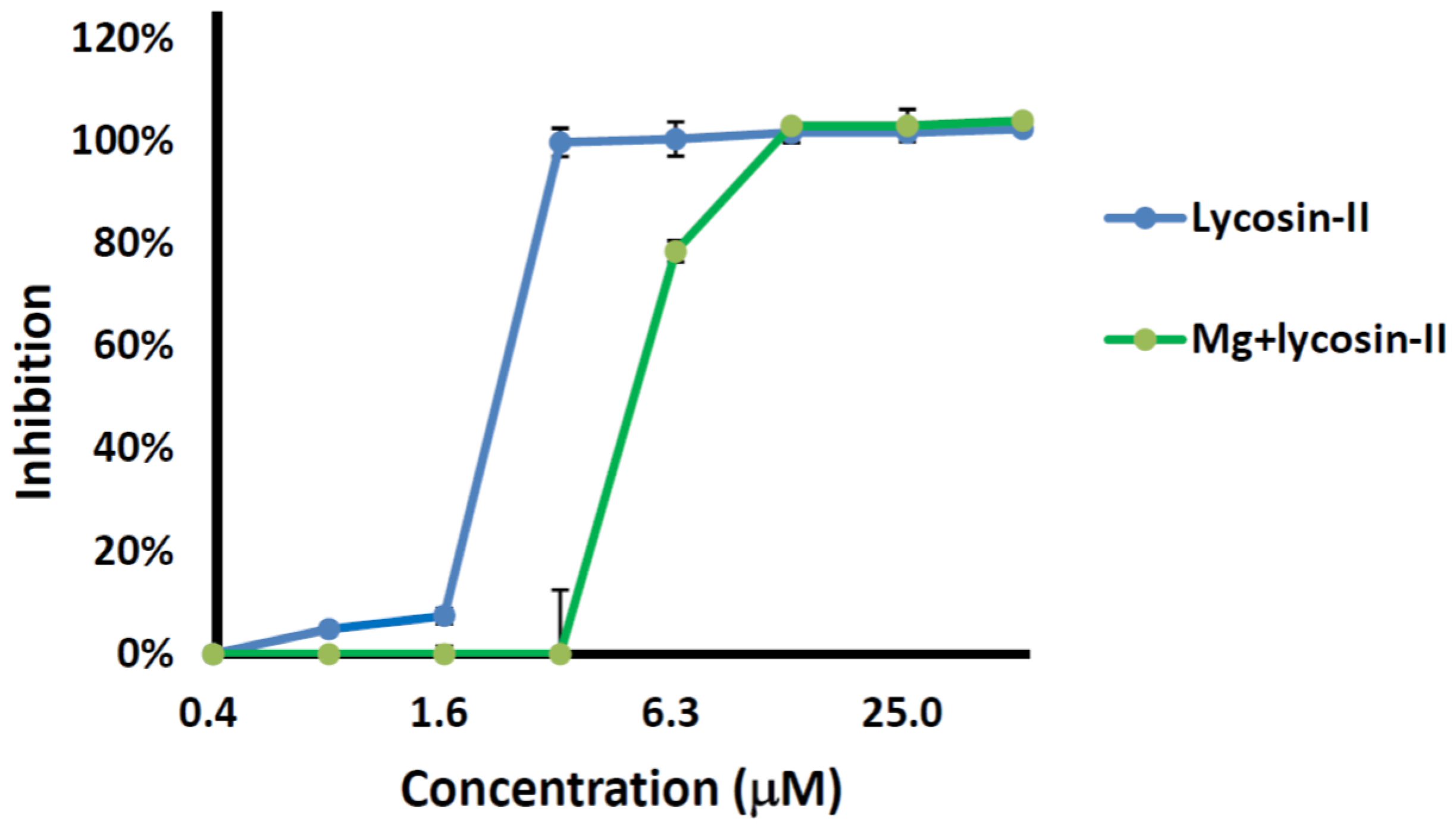 Toxins 08 00119 g003
