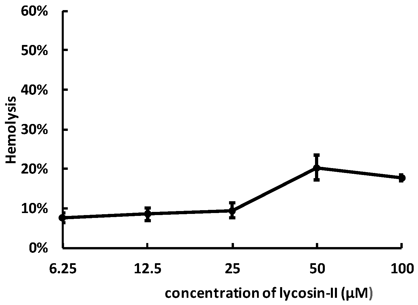Toxins 08 00119 g004