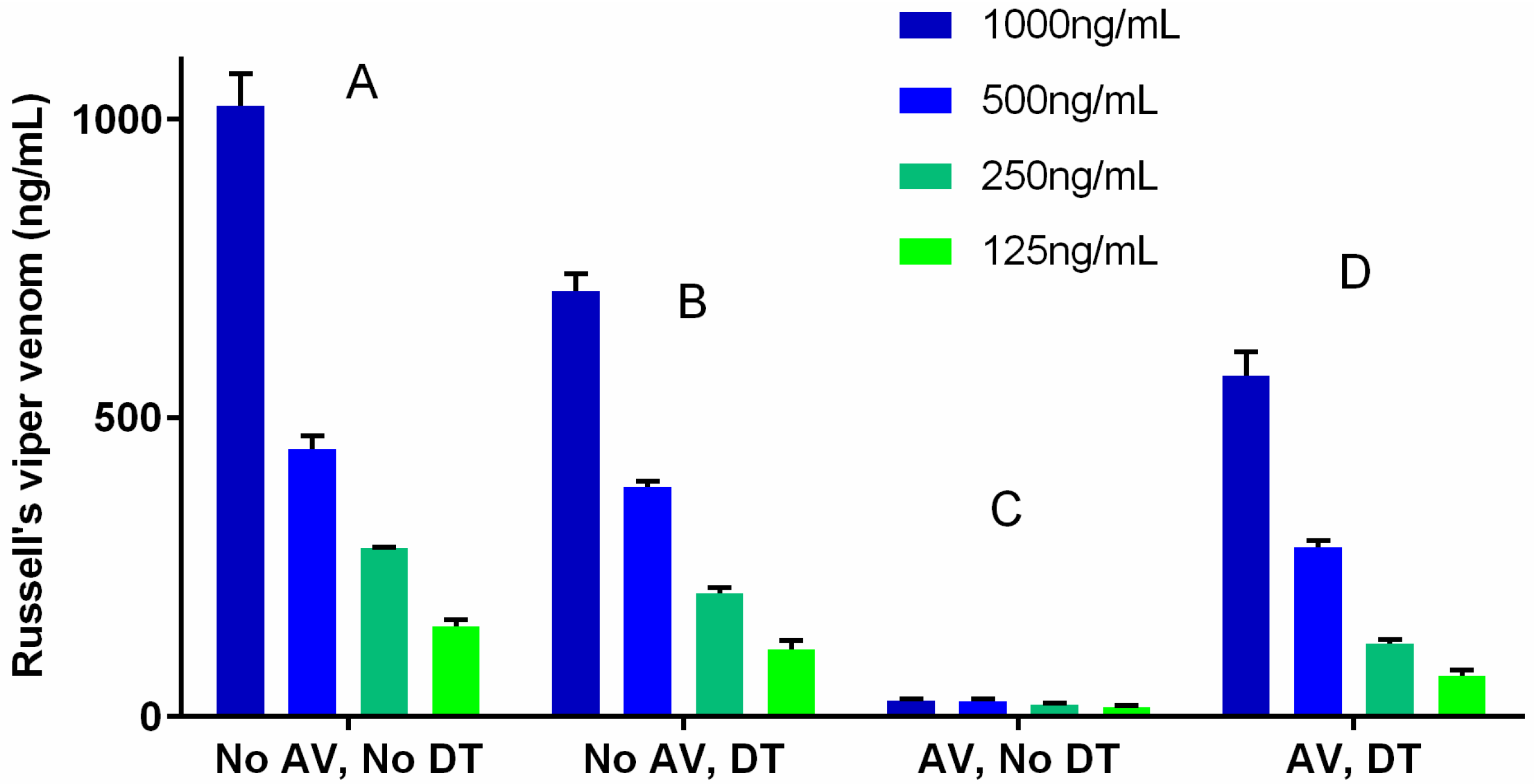 Toxins 08 00130 g001