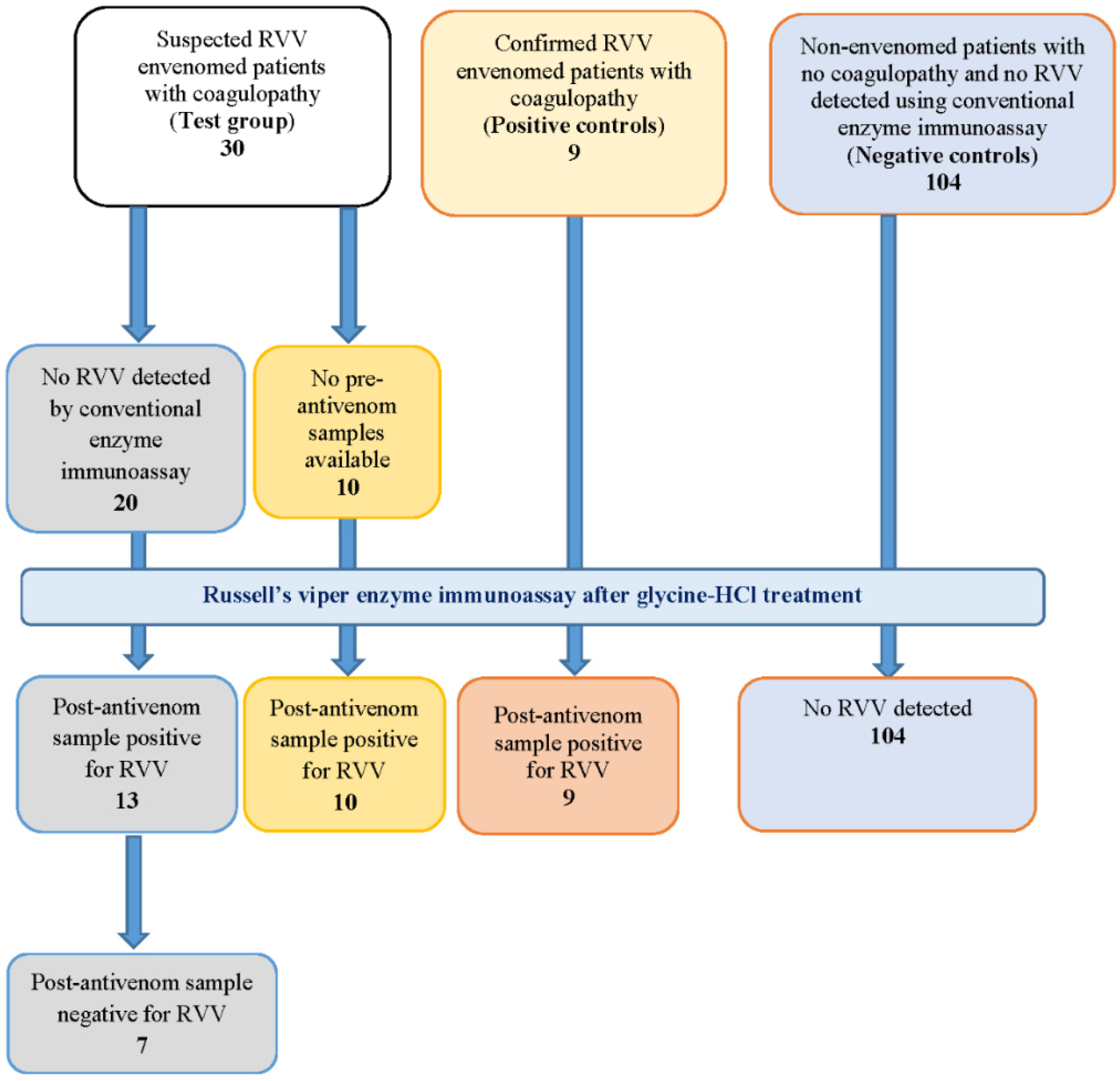 Toxins 08 00130 g003