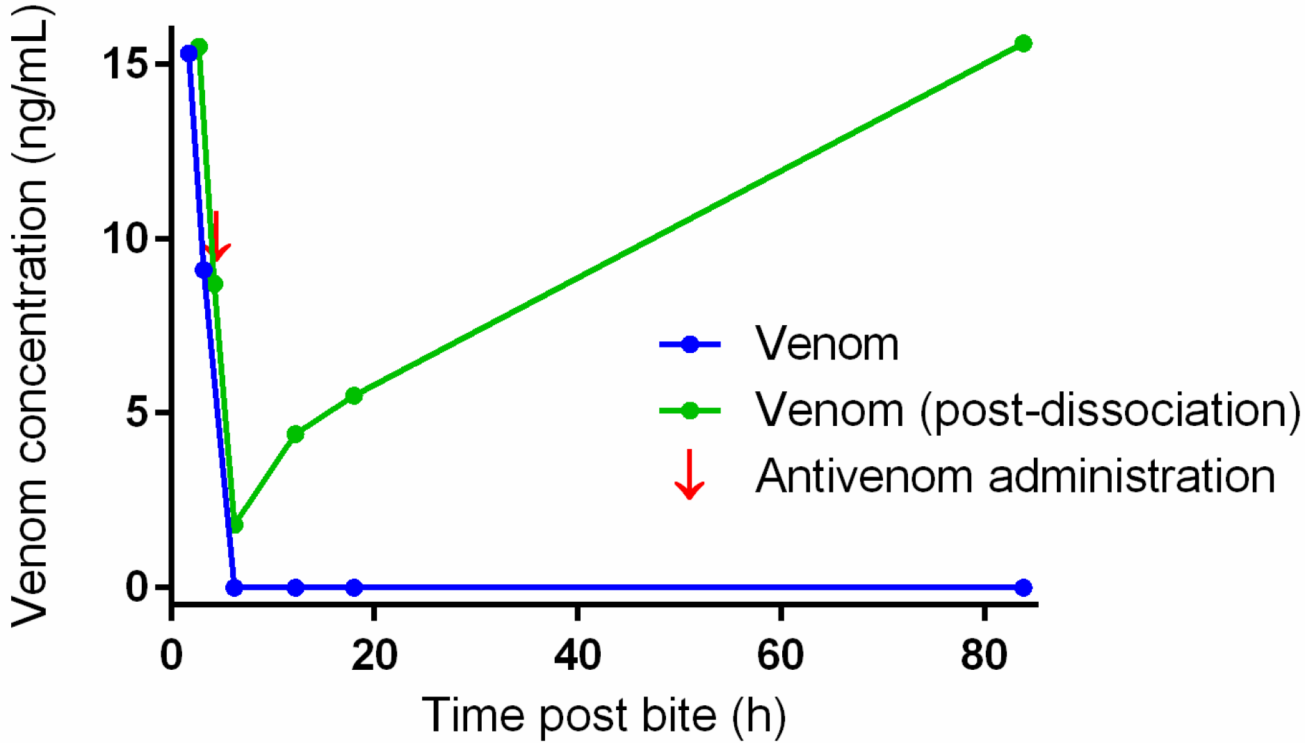 Toxins 08 00130 g004