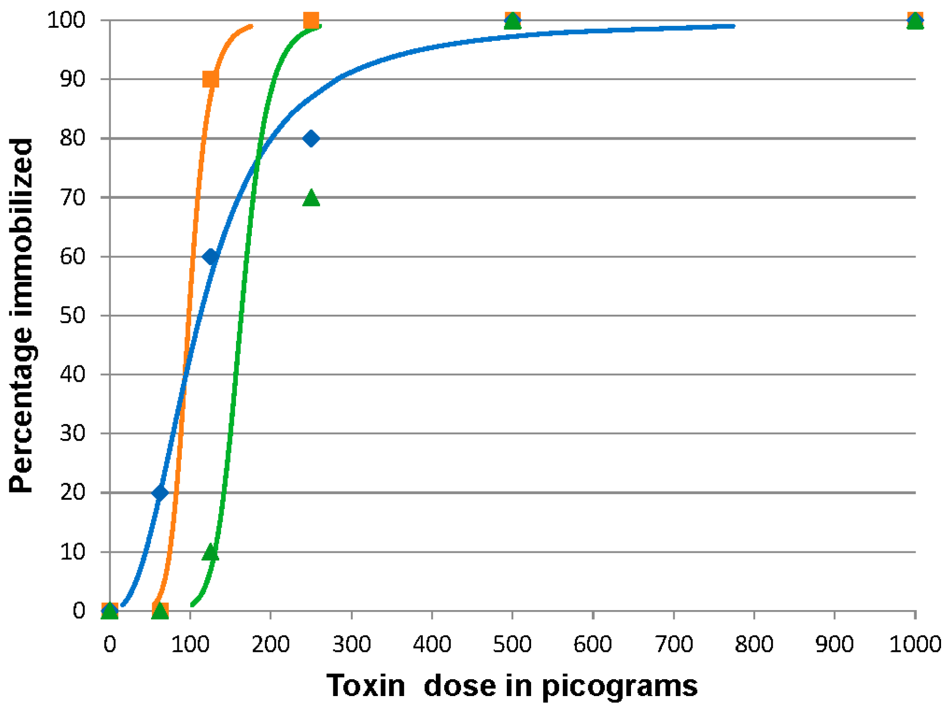 Toxins 08 00132 g002