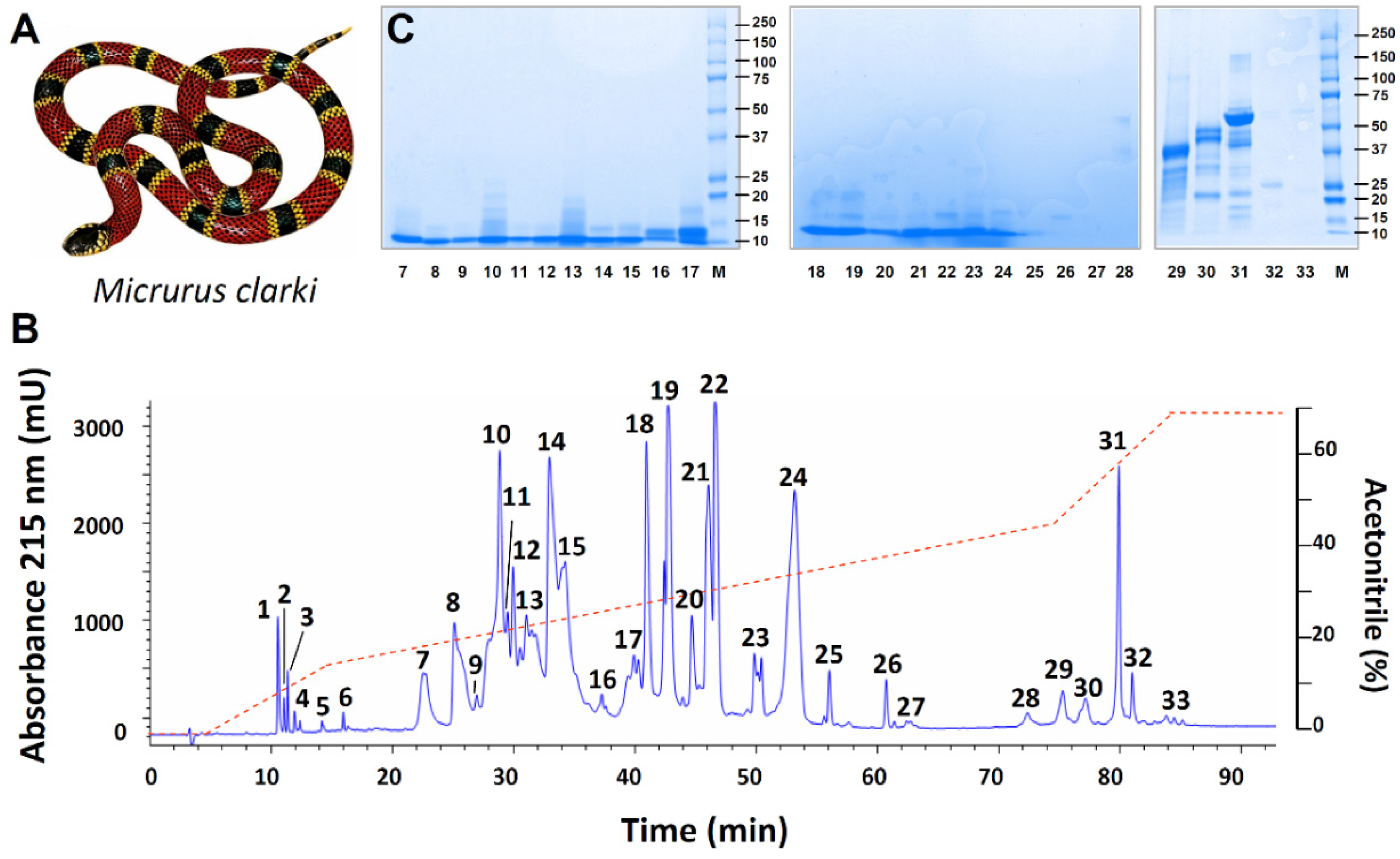 Toxins 08 00138 g001