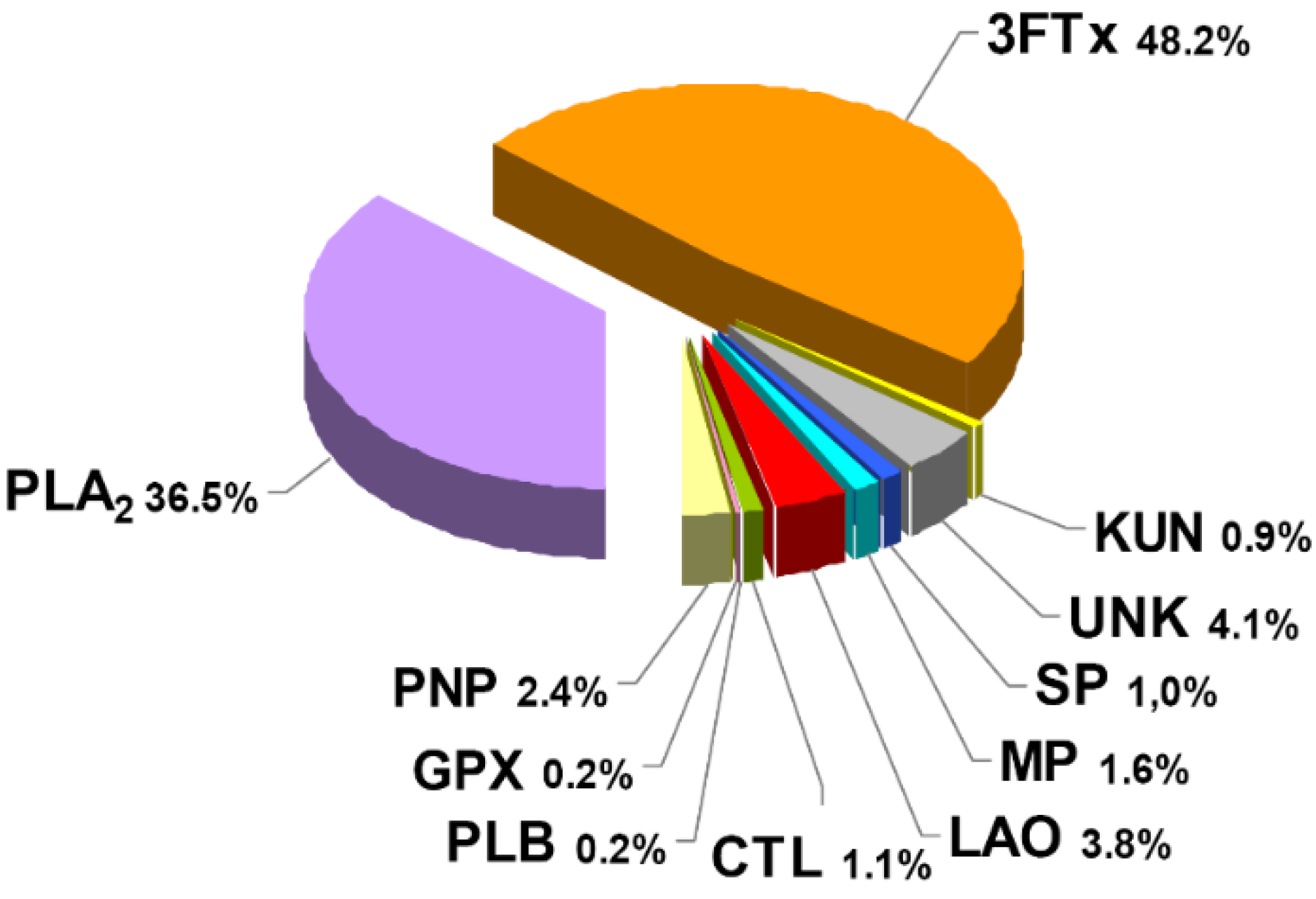 Toxins 08 00138 g002