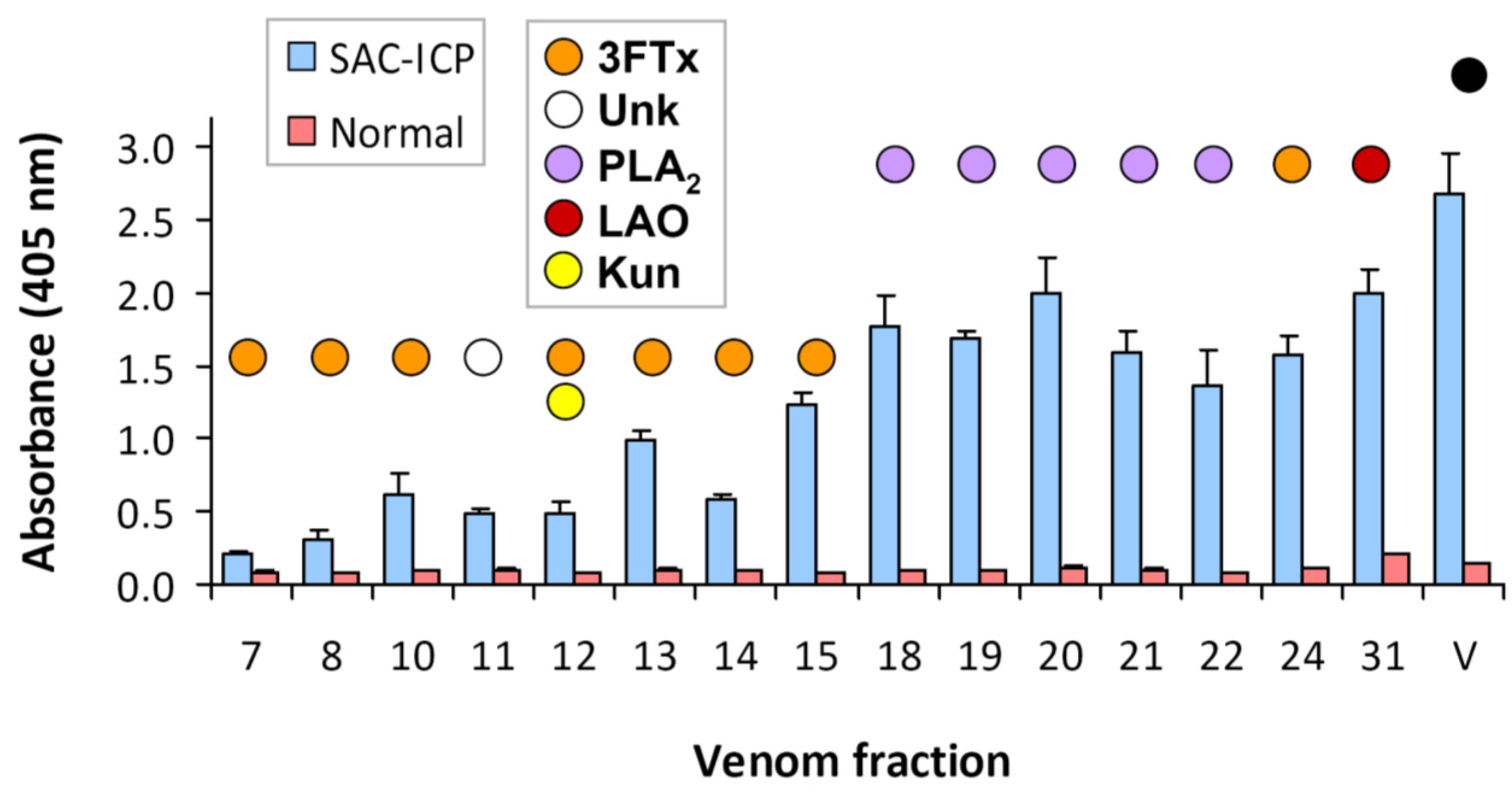 Toxins 08 00138 g005