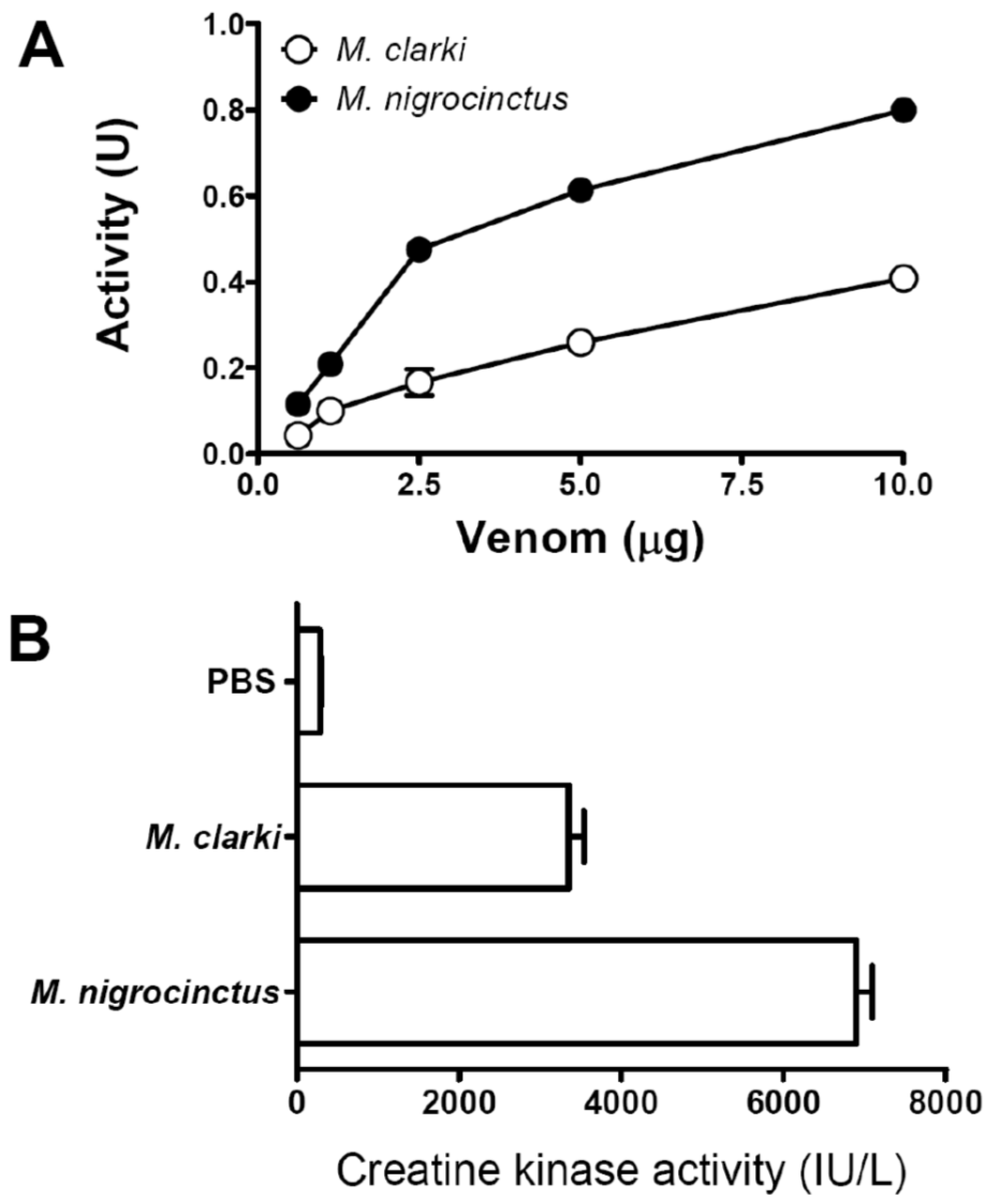 Toxins 08 00138 g006