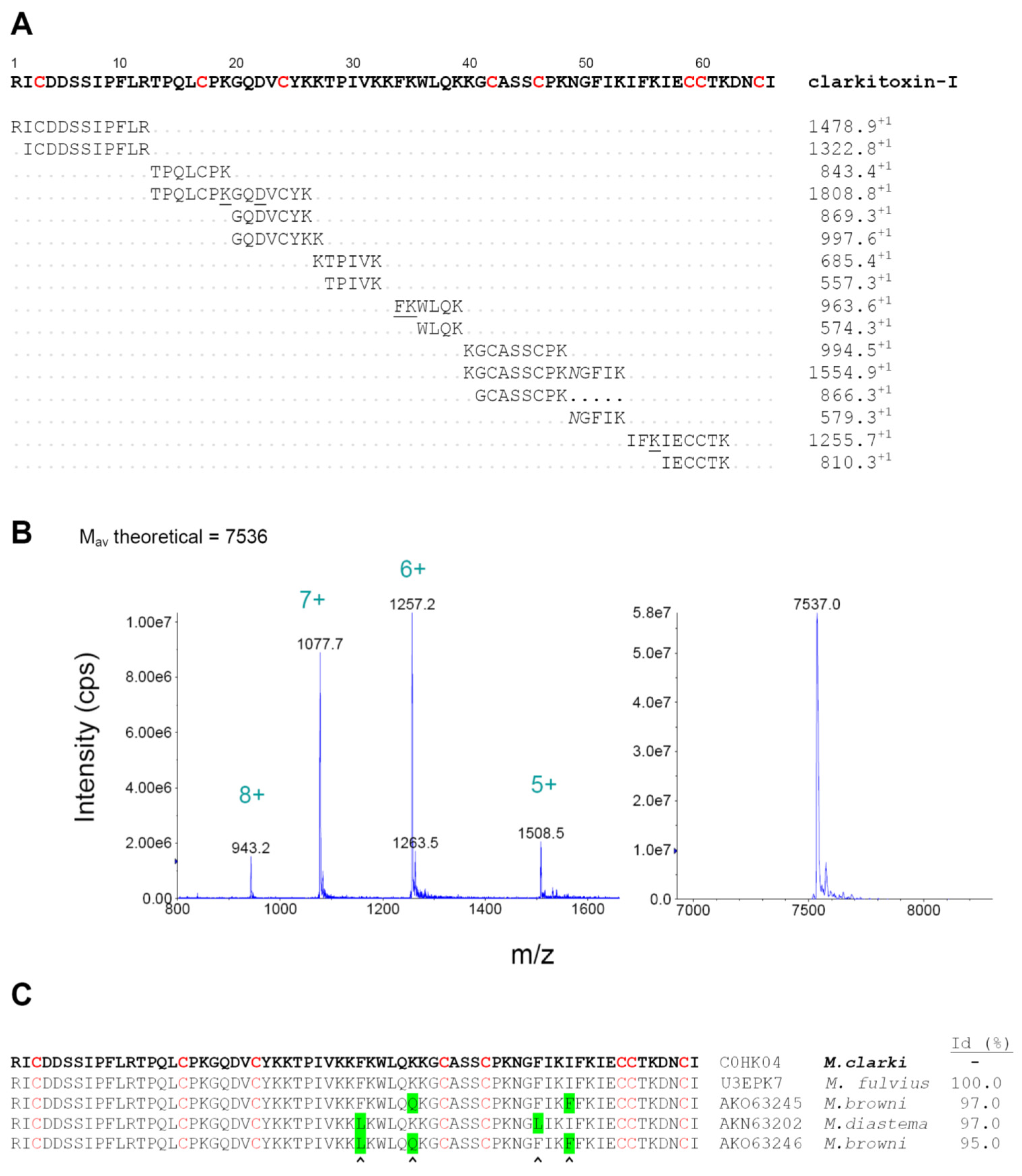 Toxins 08 00138 g007