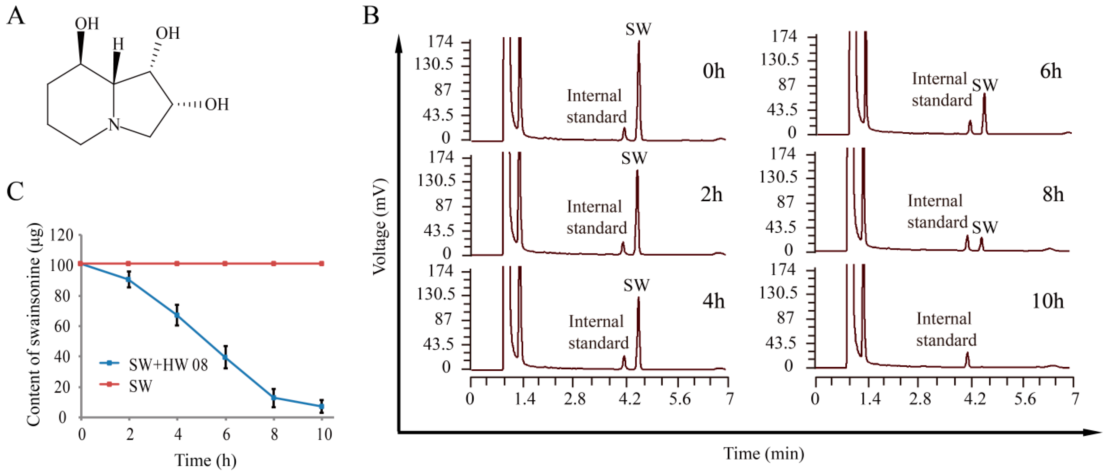 Toxins 08 00145 g001