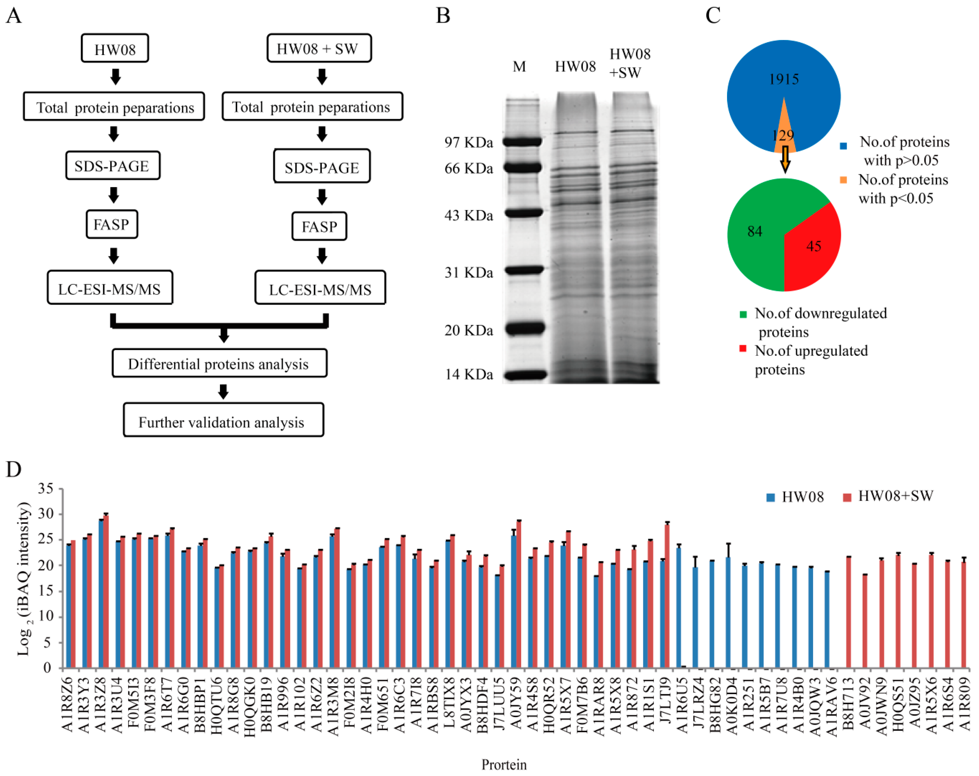 Toxins 08 00145 g002