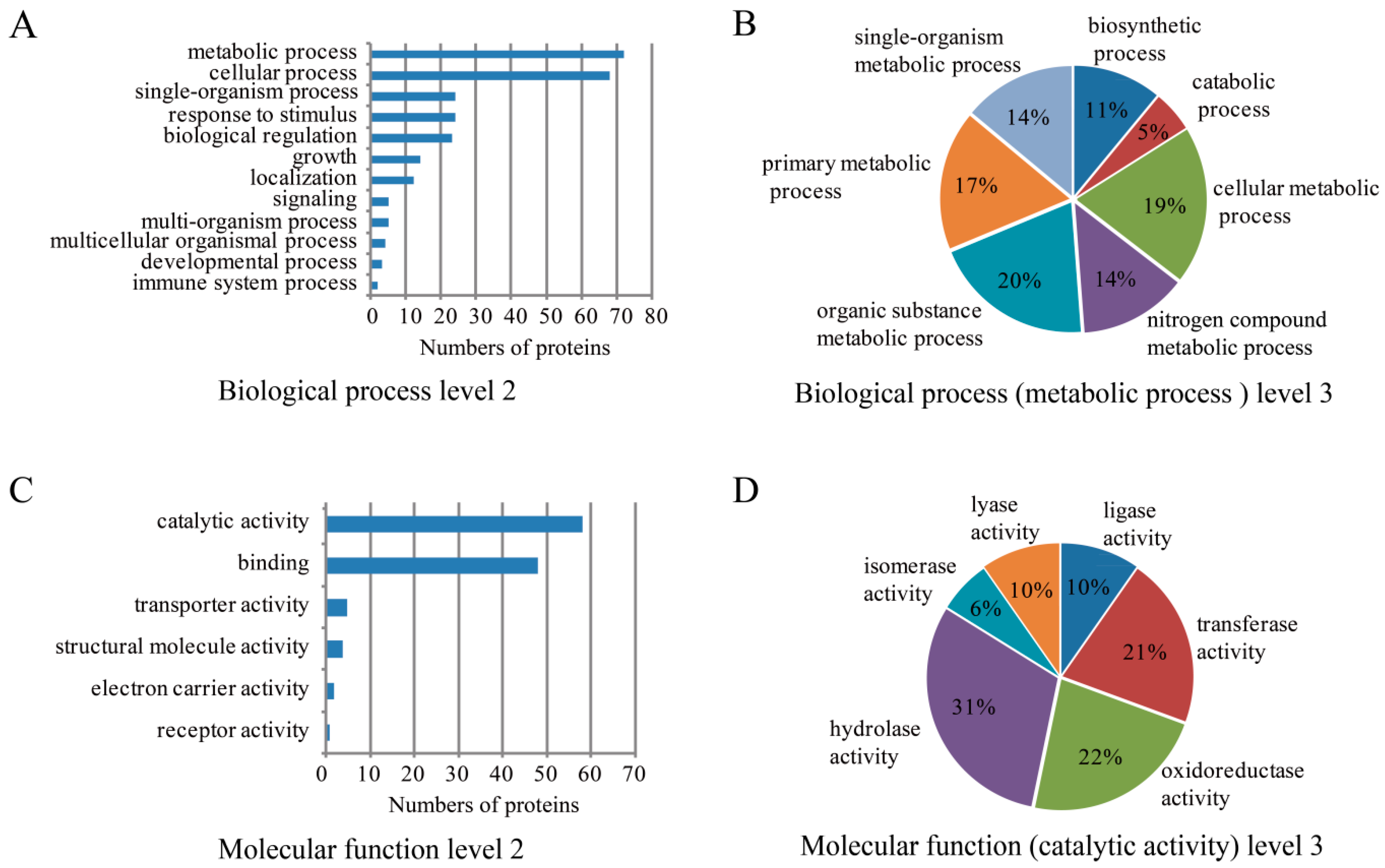 Toxins 08 00145 g003