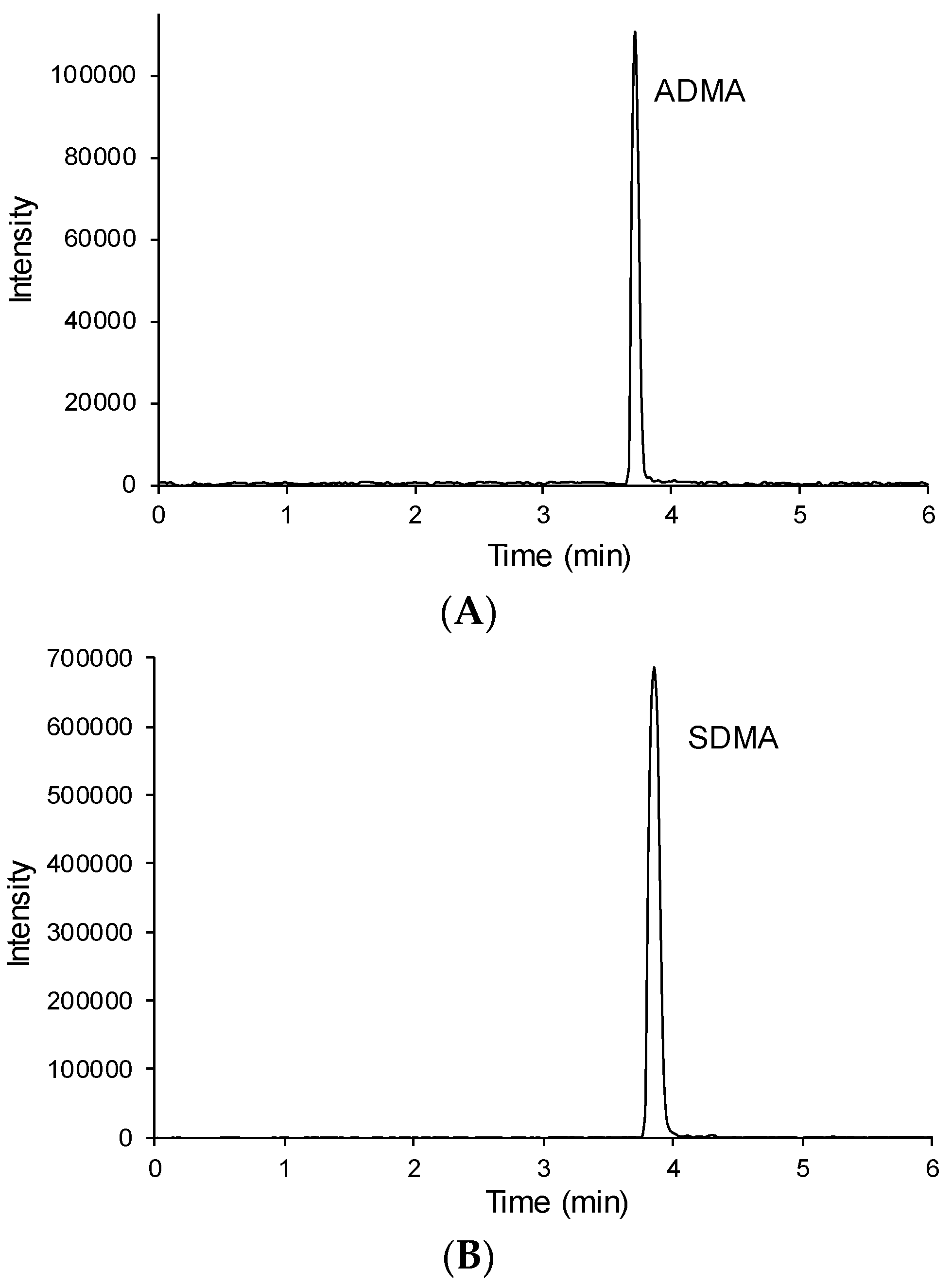 Toxins 08 00149 g001a