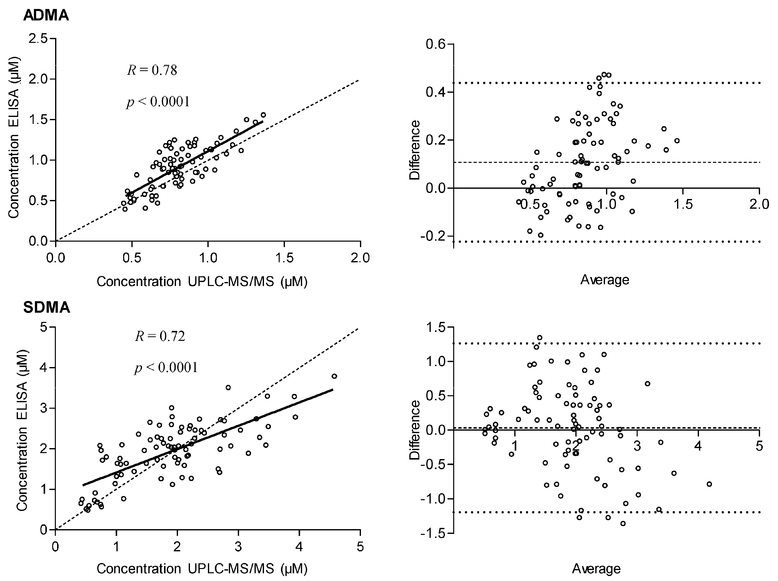 Toxins 08 00149 g003