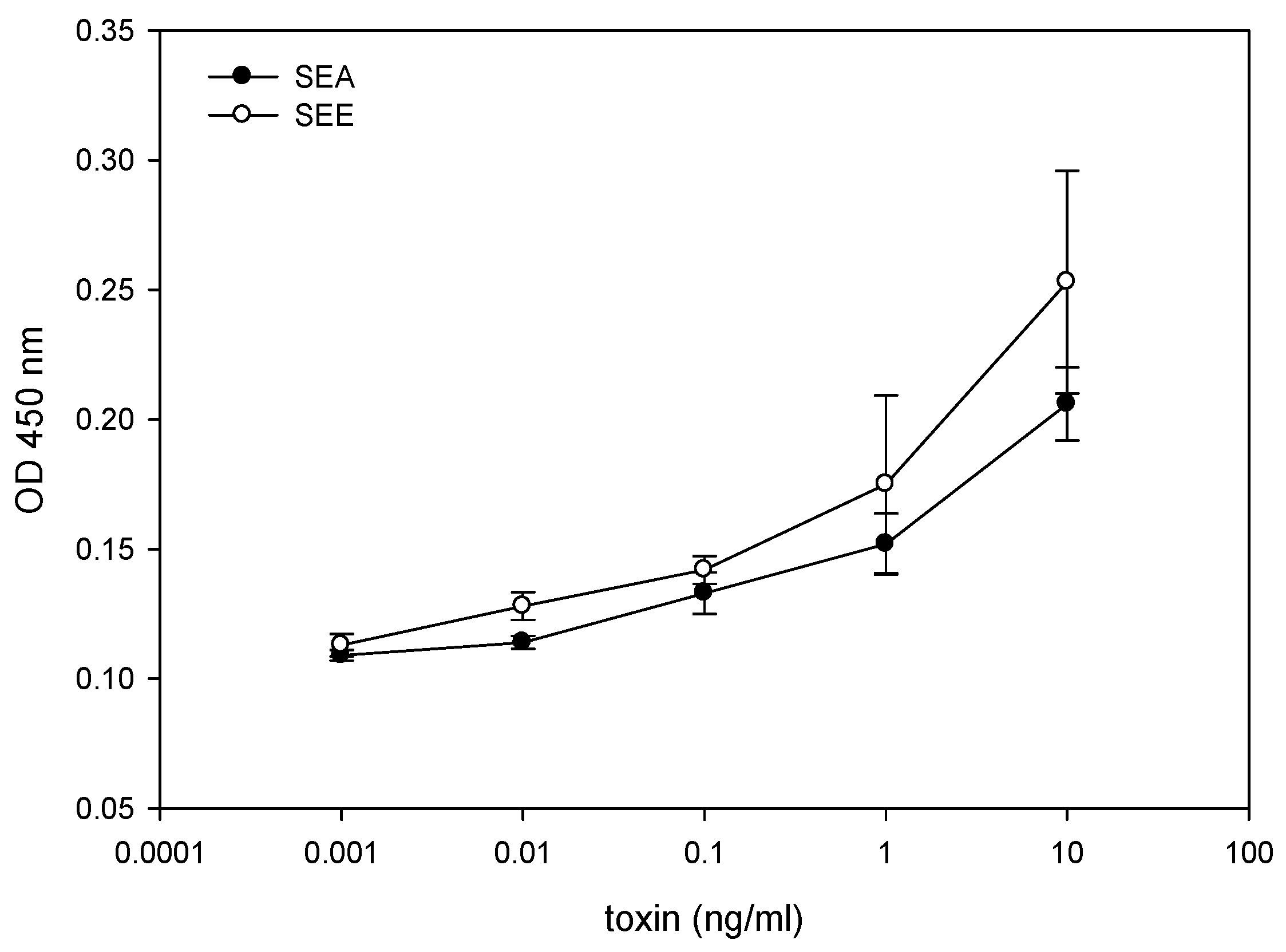 Toxins 08 00150 g001