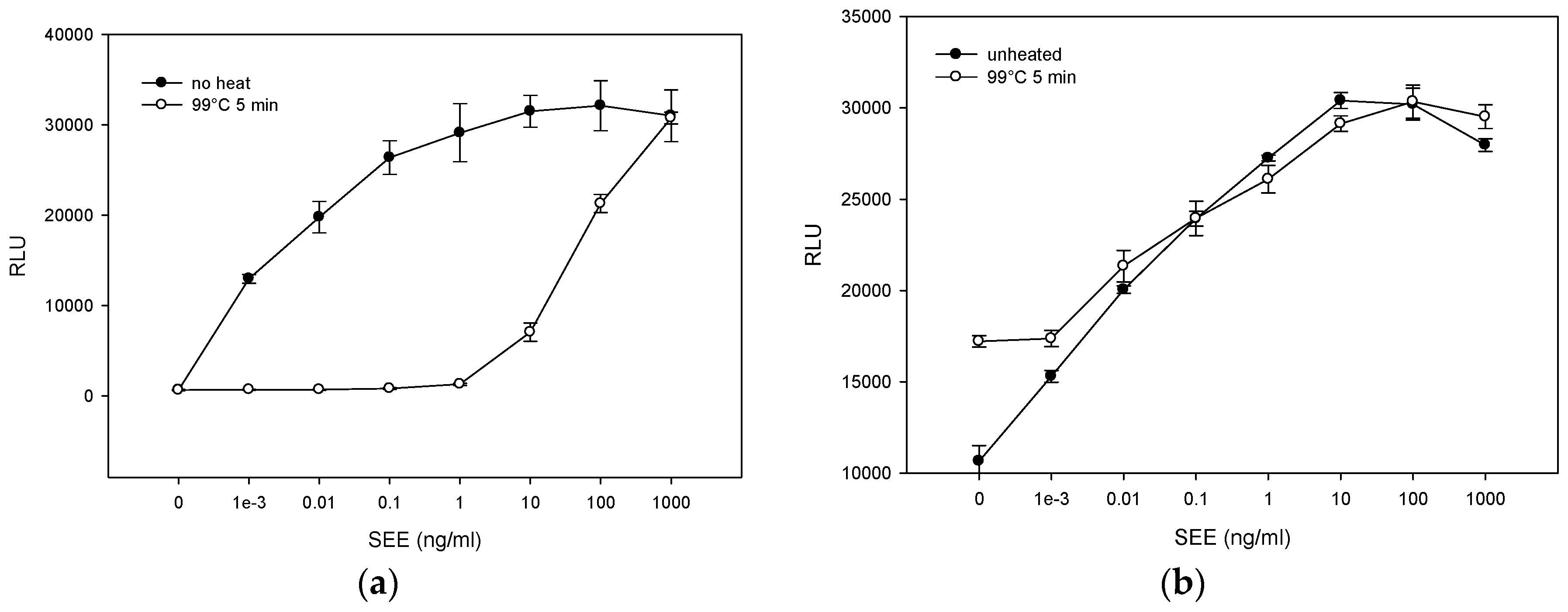 Toxins 08 00150 g004