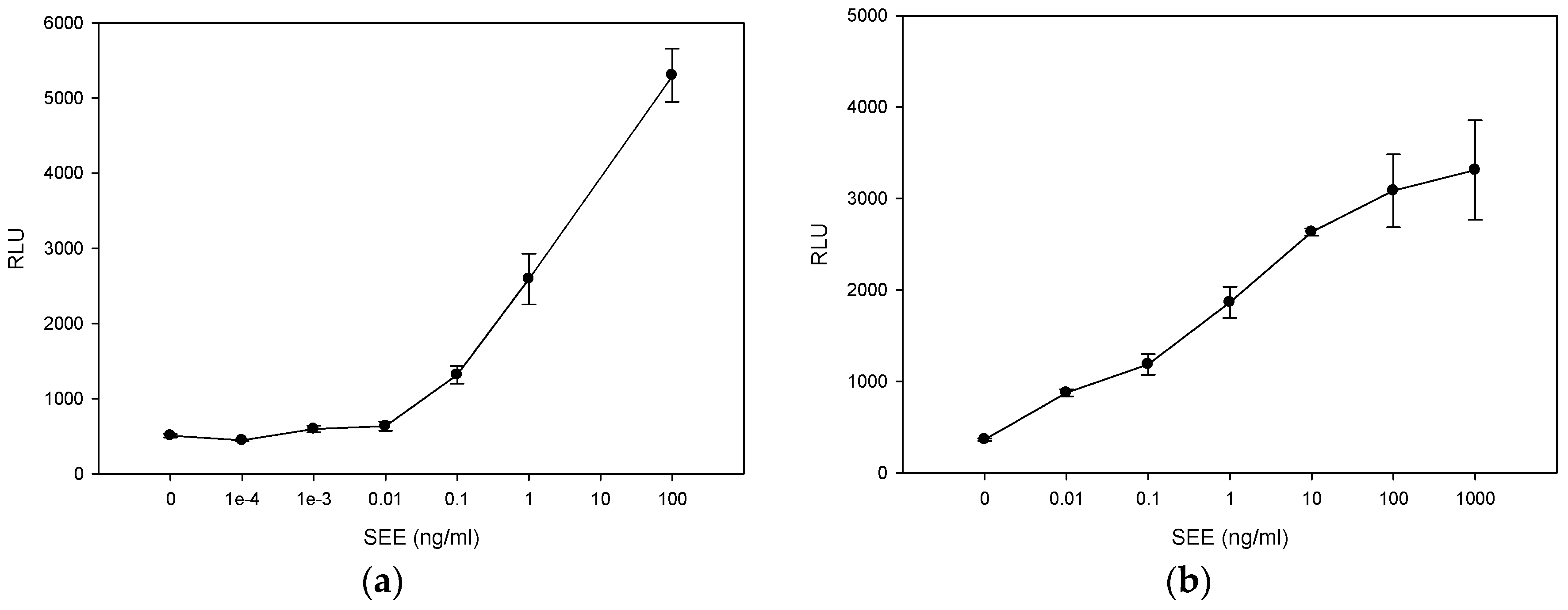 Toxins 08 00150 g005