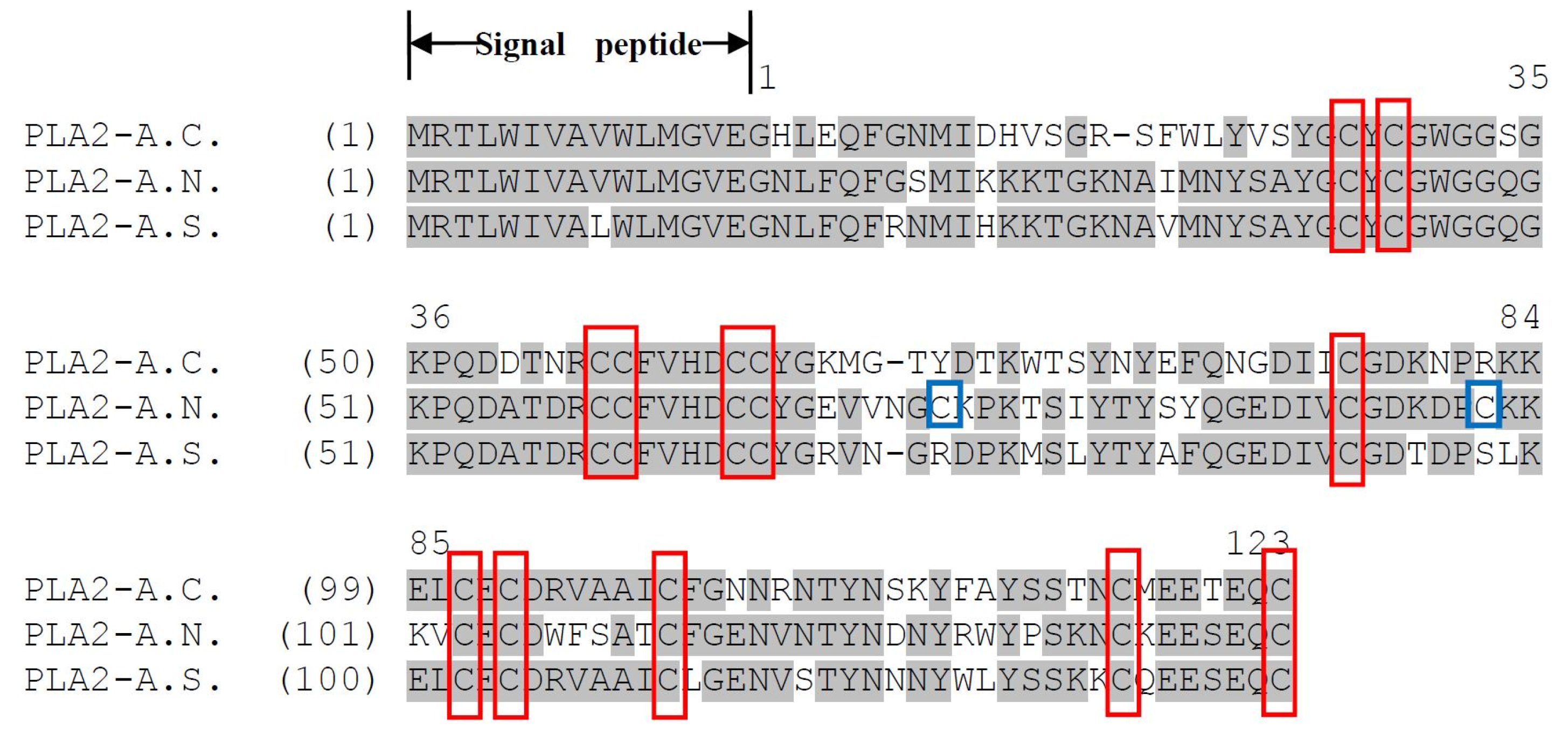 Toxins 08 00168 g002