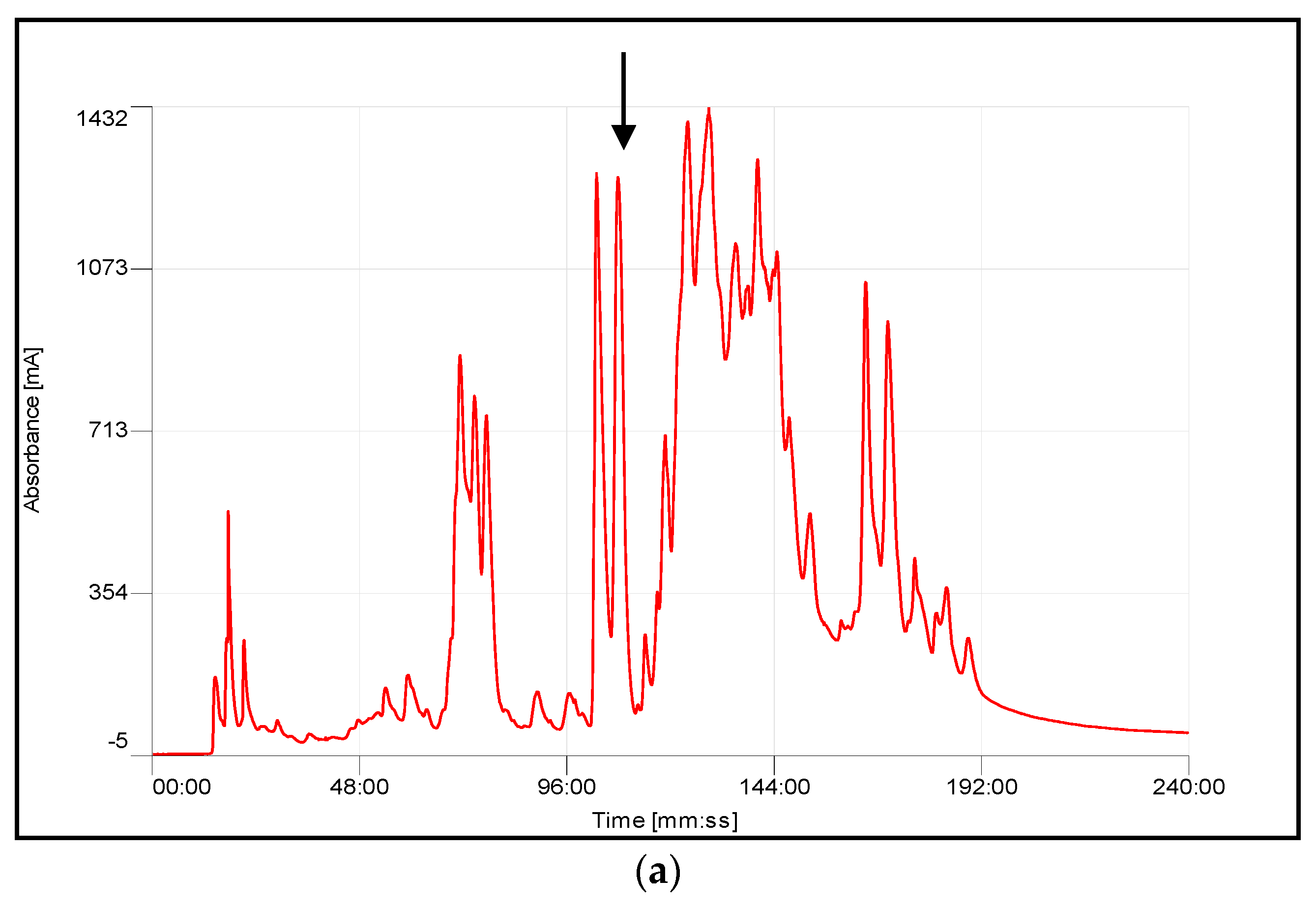 Toxins 08 00168 g003a