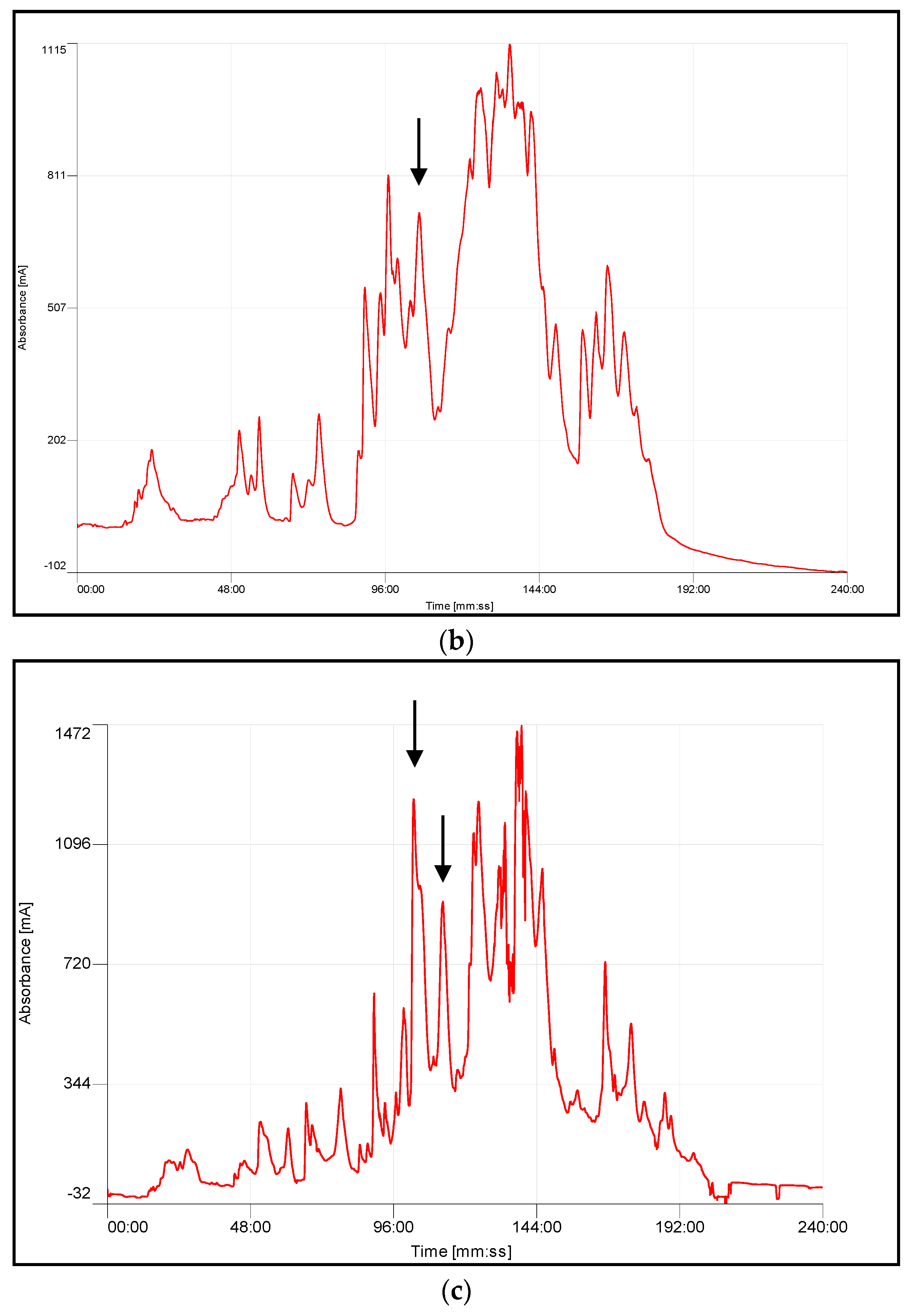 Toxins 08 00168 g003b